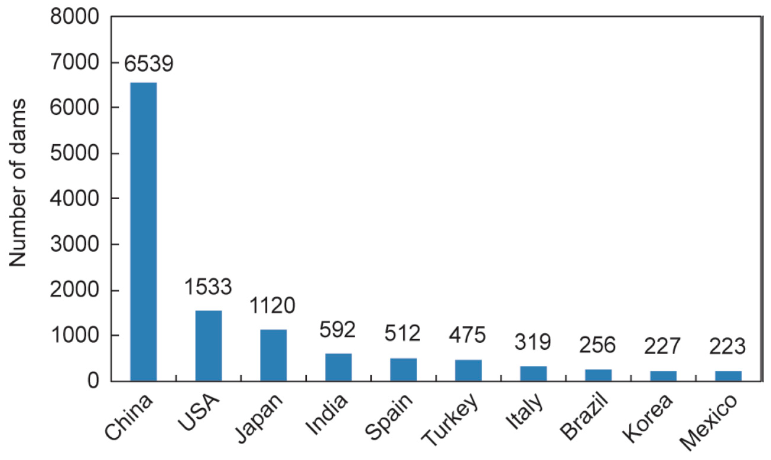 Energies 14 01516 g002