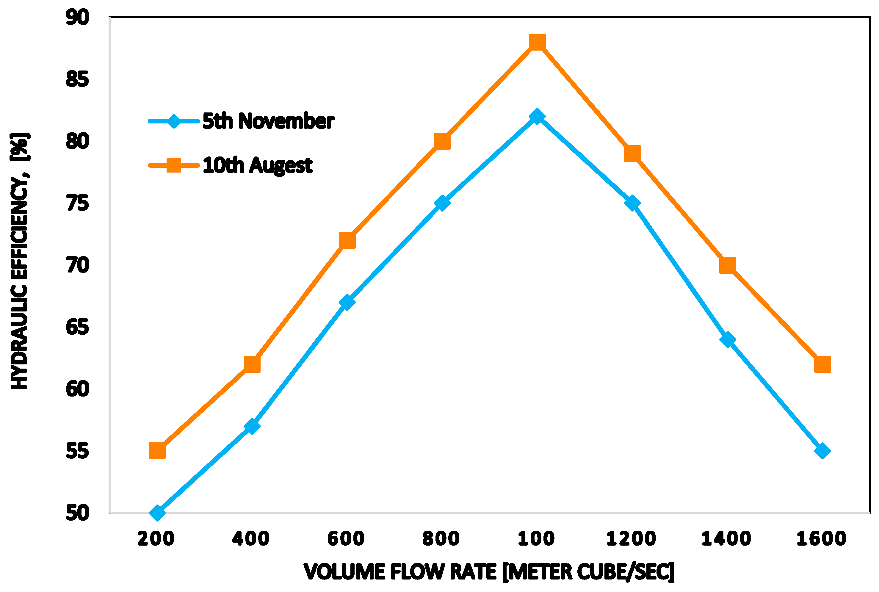 Energies 14 01516 g008