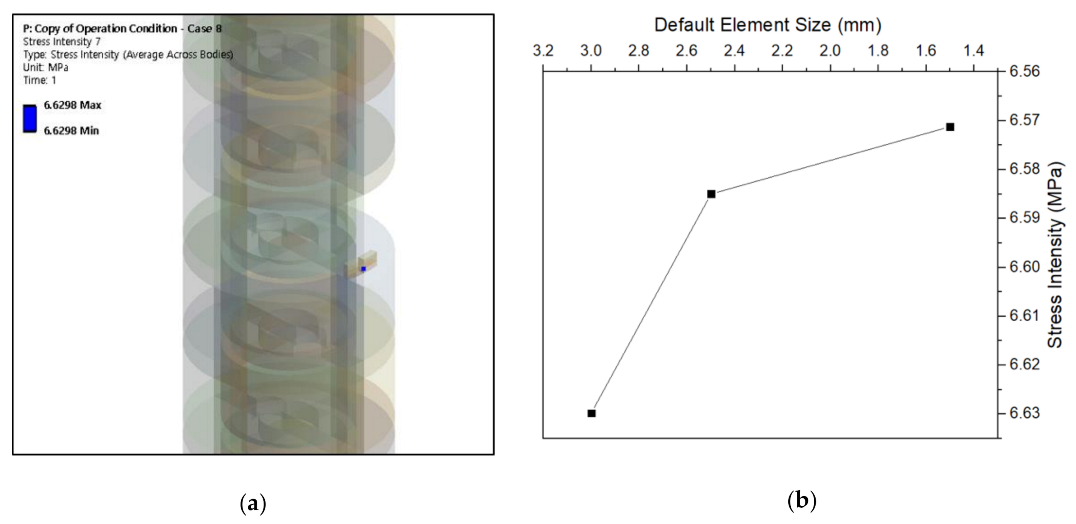 Energies 14 01518 g010