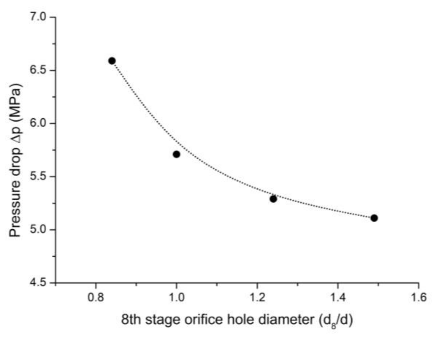 Energies 14 01518 g021
