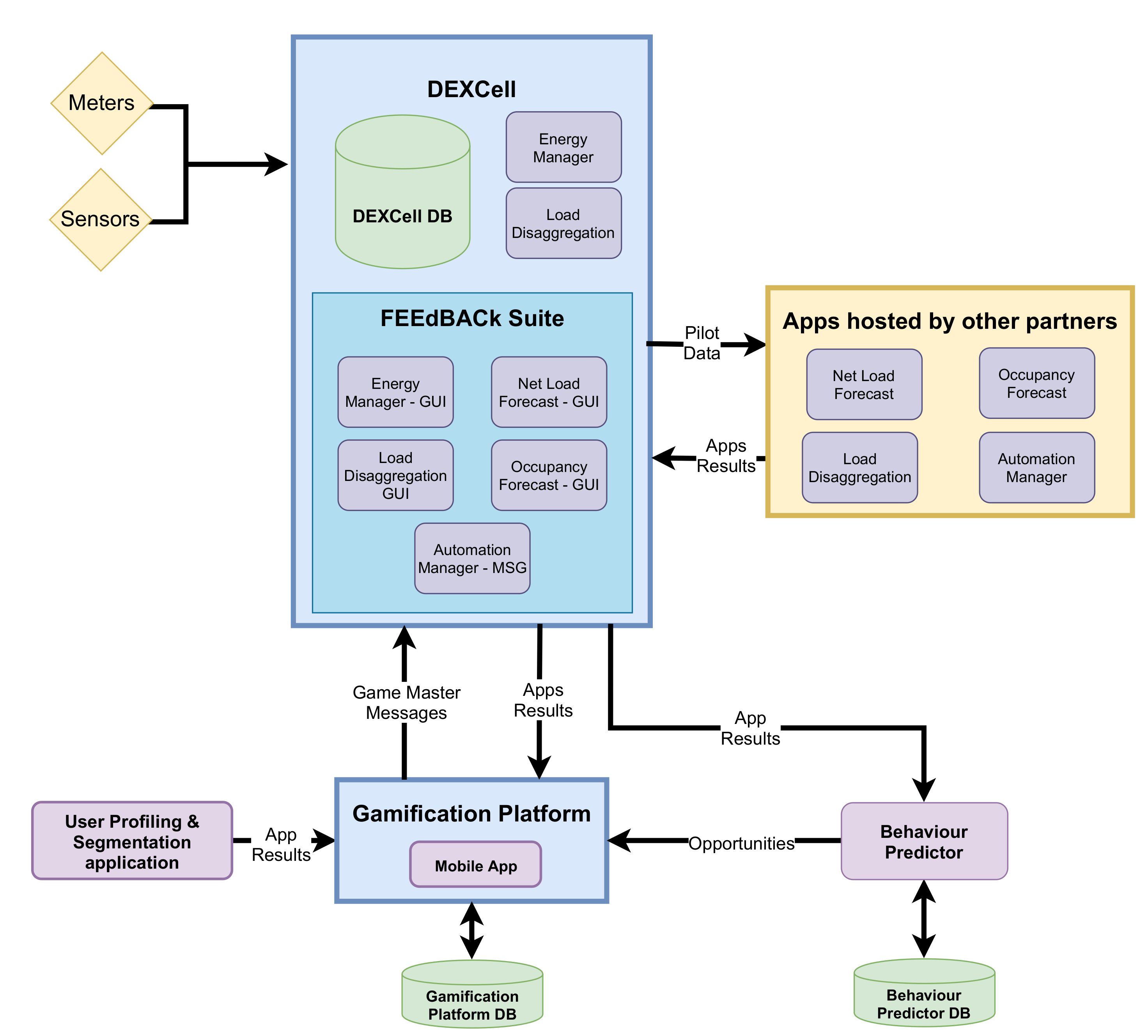 Energies 14 01524 g002 Energies 14 01524 g002