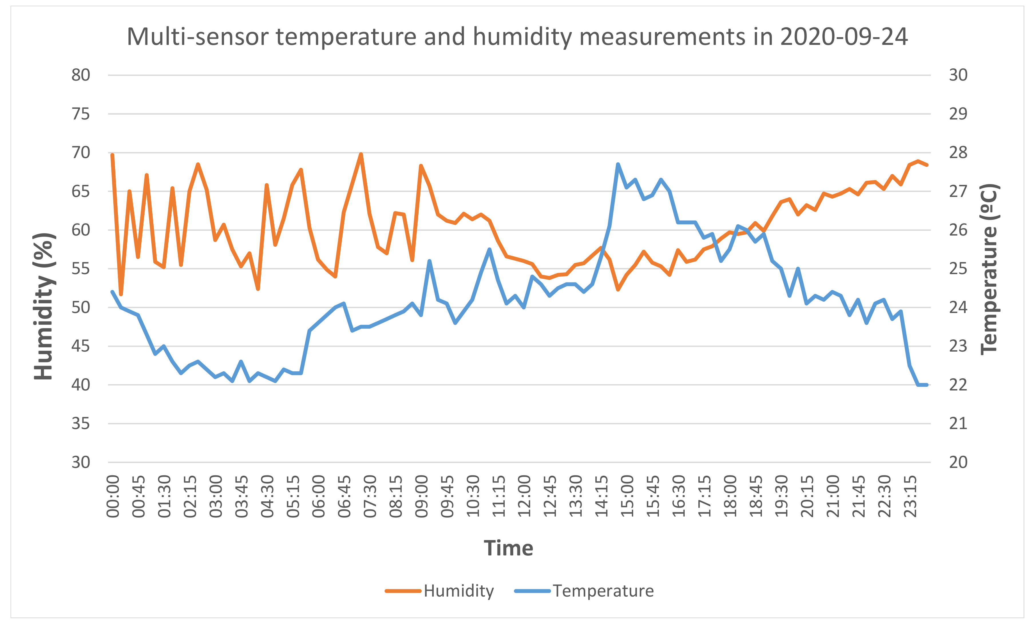 Energies 14 01524 g006 Energies 14 01524 g006