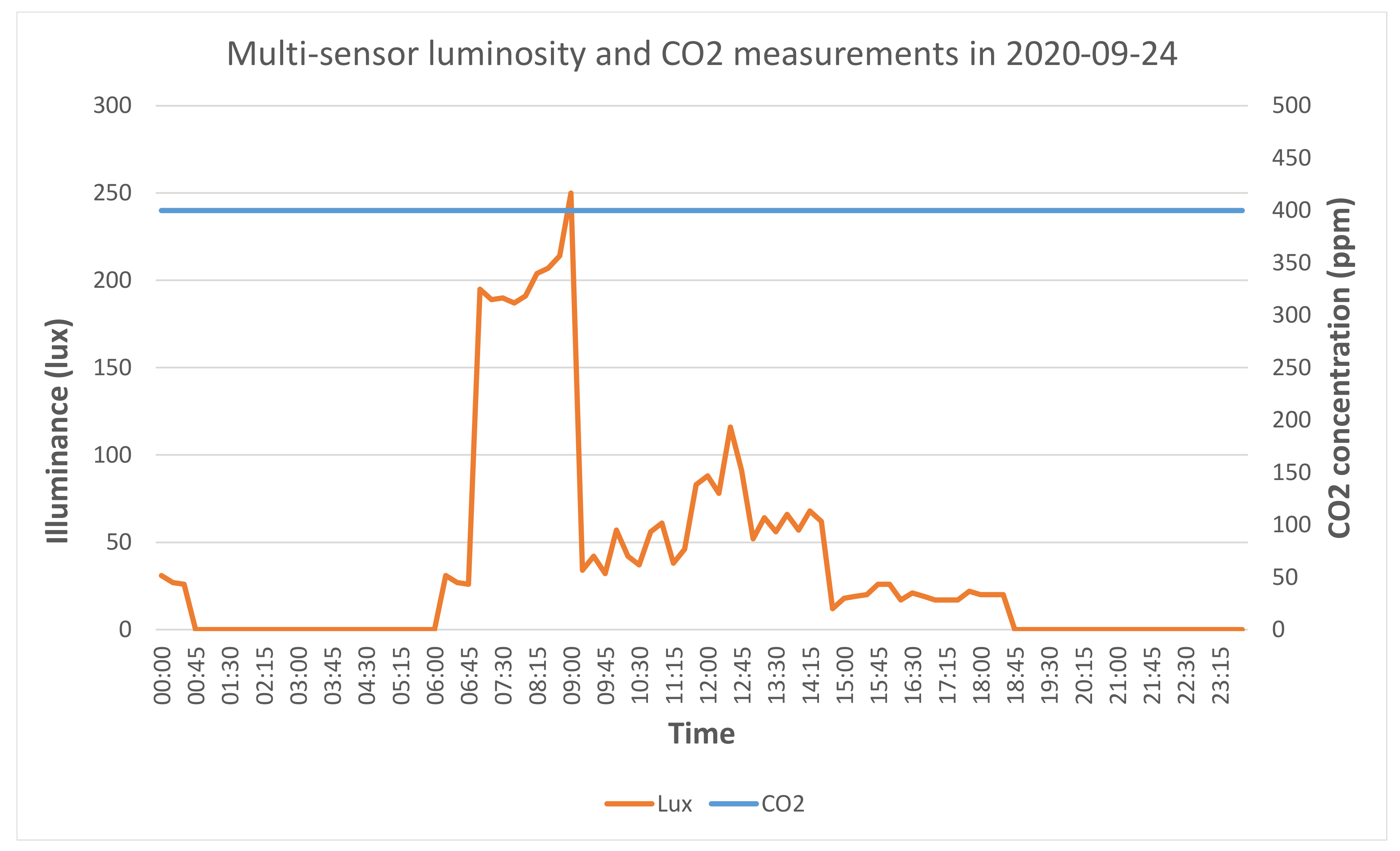 Energies 14 01524 g007 Energies 14 01524 g007