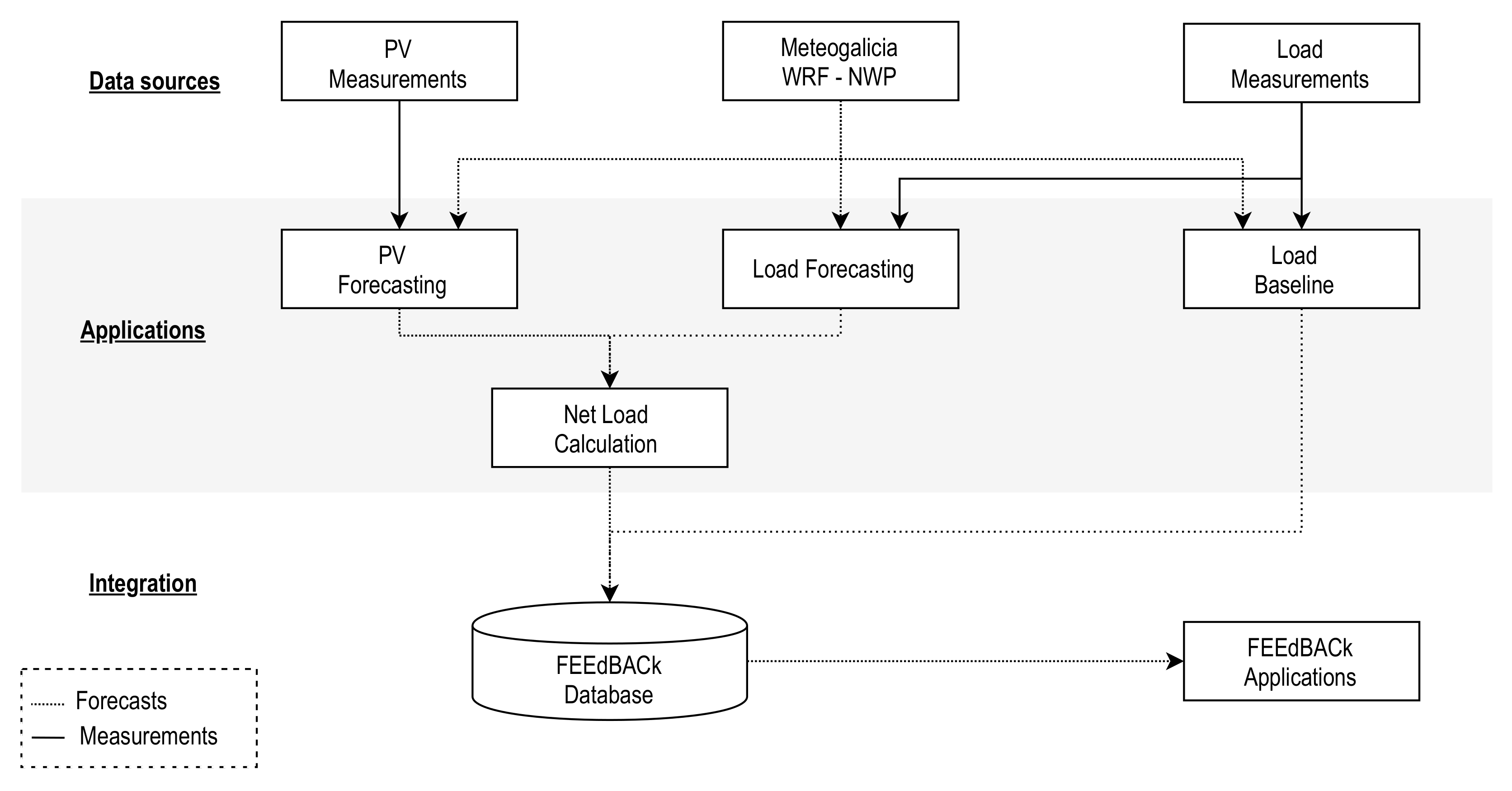 Energies 14 01524 g013 Energies 14 01524 g013