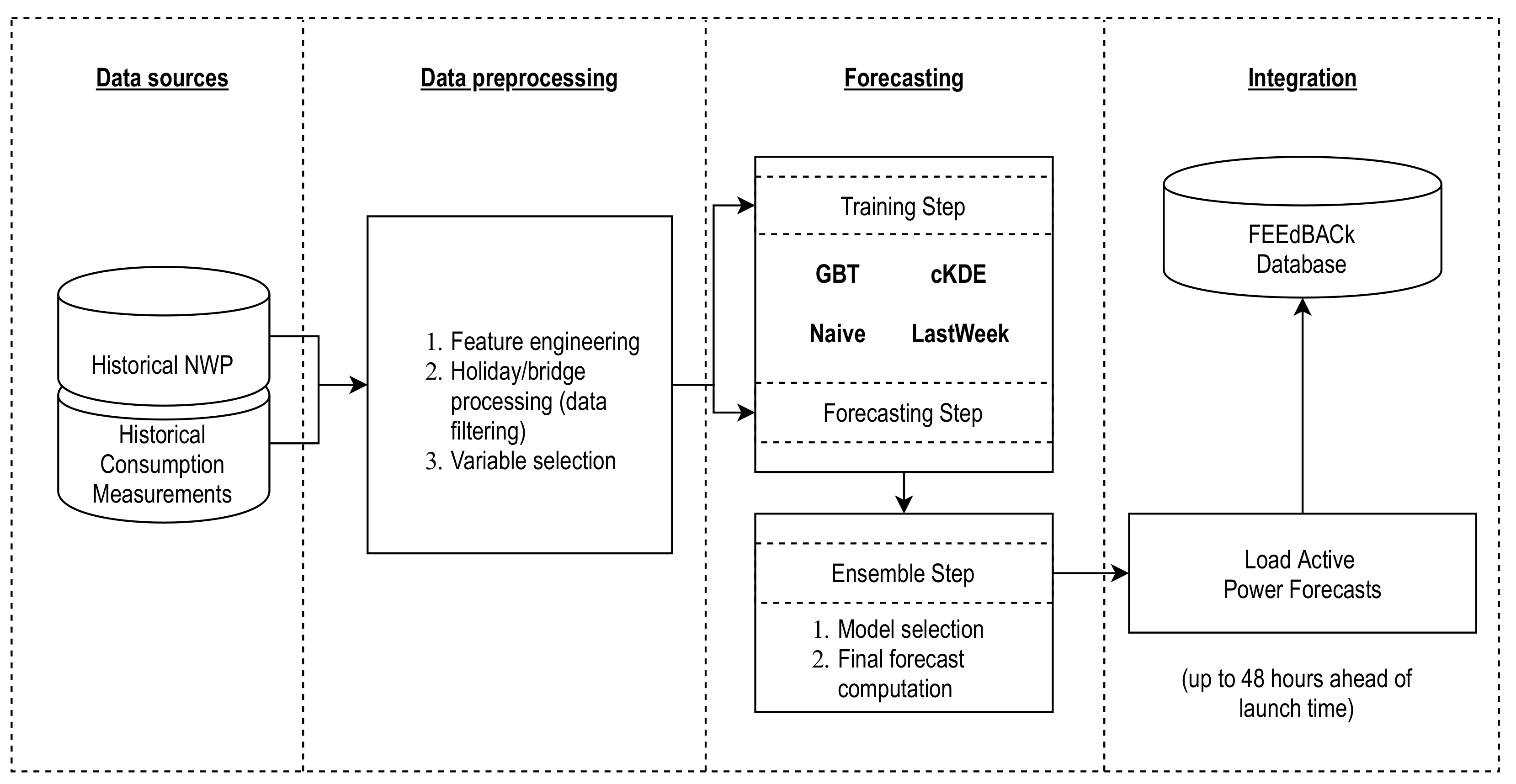 Energies 14 01524 g014 Energies 14 01524 g014