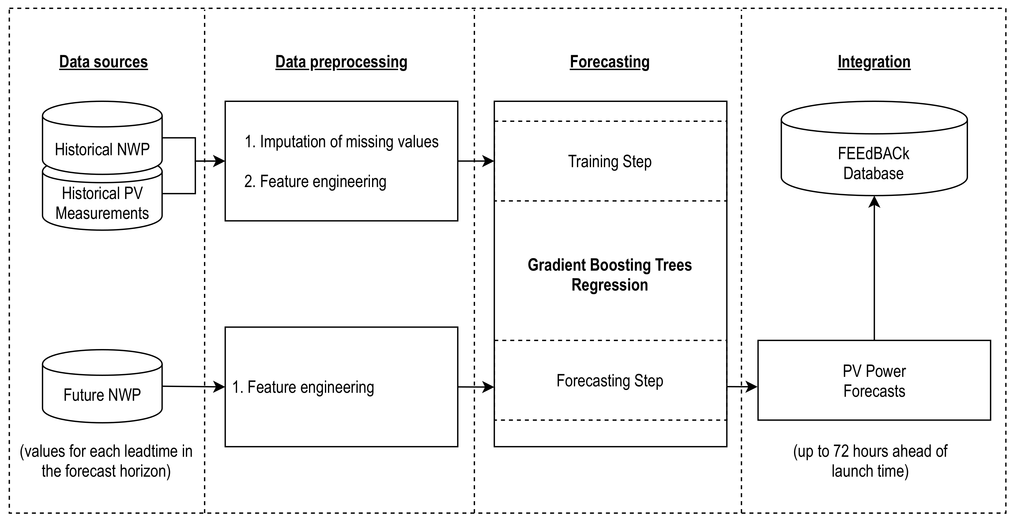 Energies 14 01524 g015 Energies 14 01524 g015