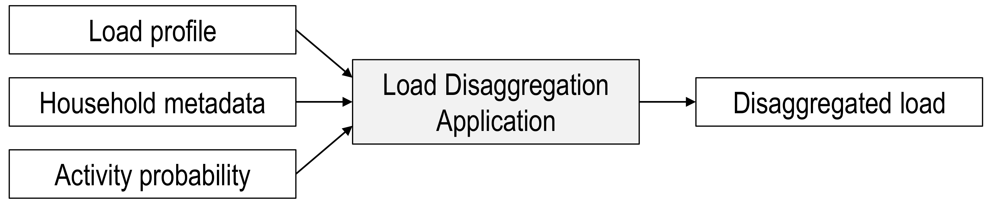 Energies 14 01524 g017 Energies 14 01524 g017