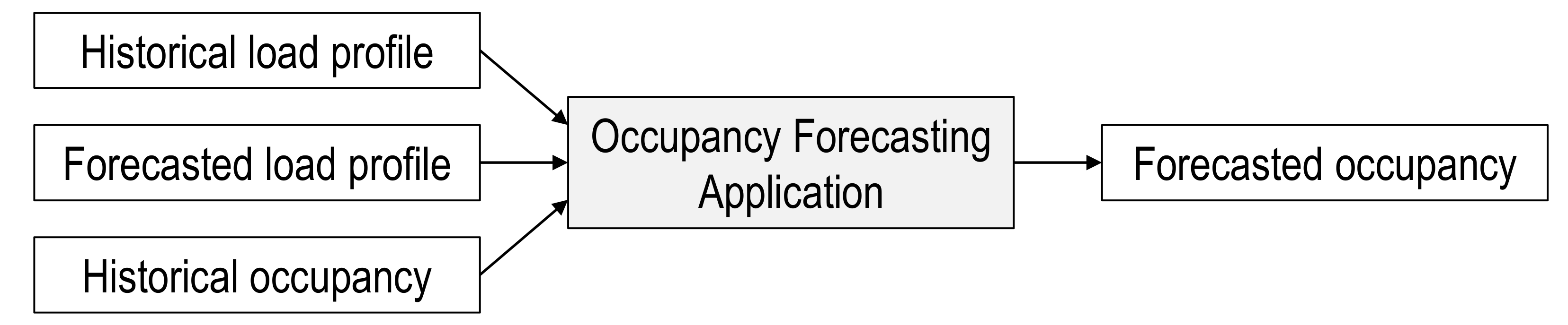 Energies 14 01524 g018 Energies 14 01524 g018