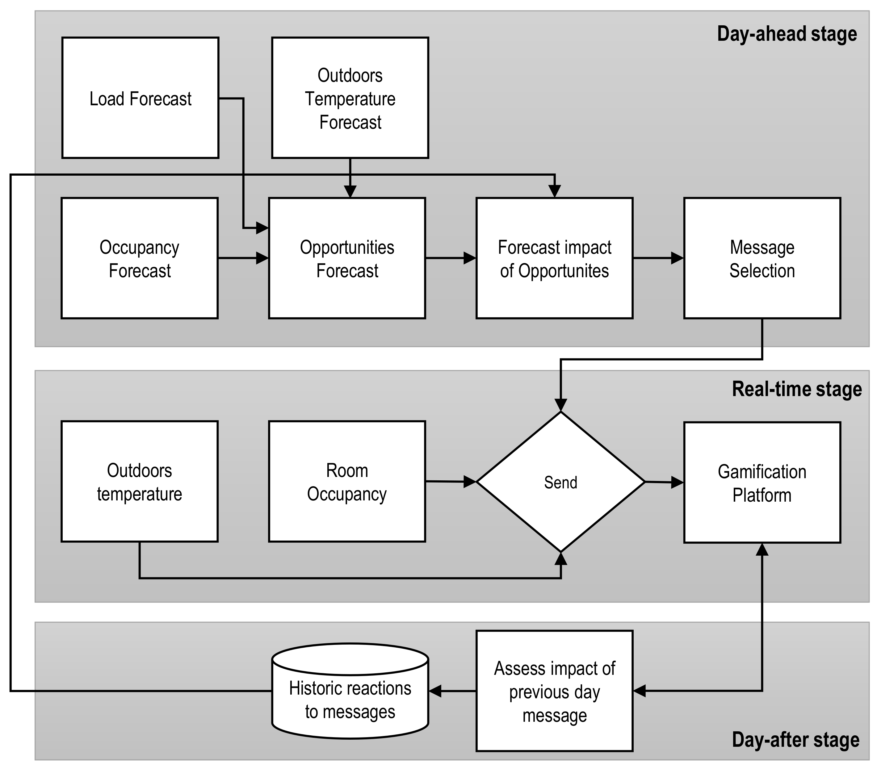 Energies 14 01524 g020 Energies 14 01524 g020
