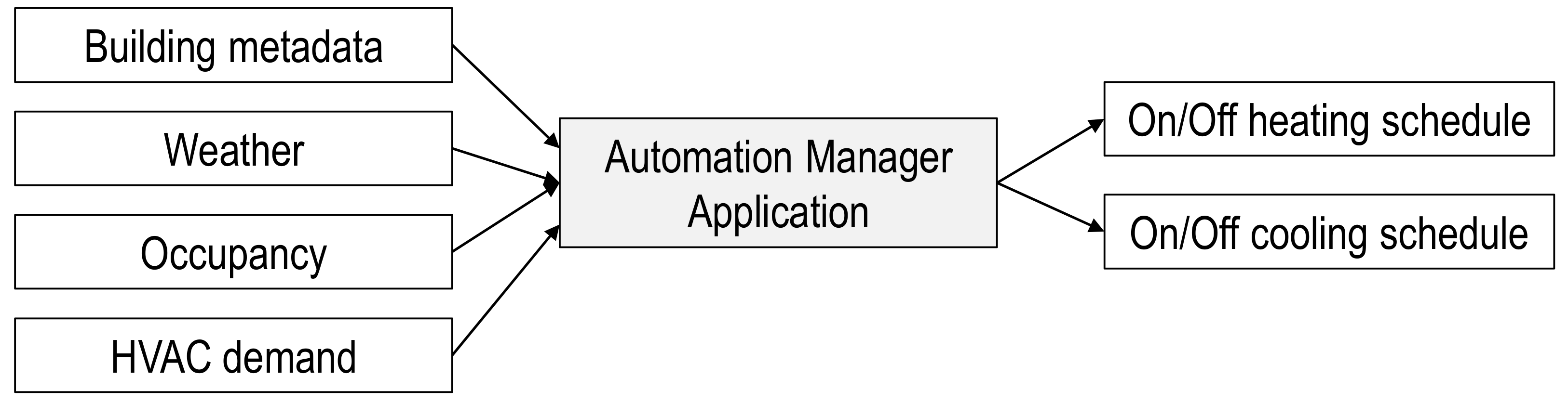 Energies 14 01524 g021 Energies 14 01524 g021
