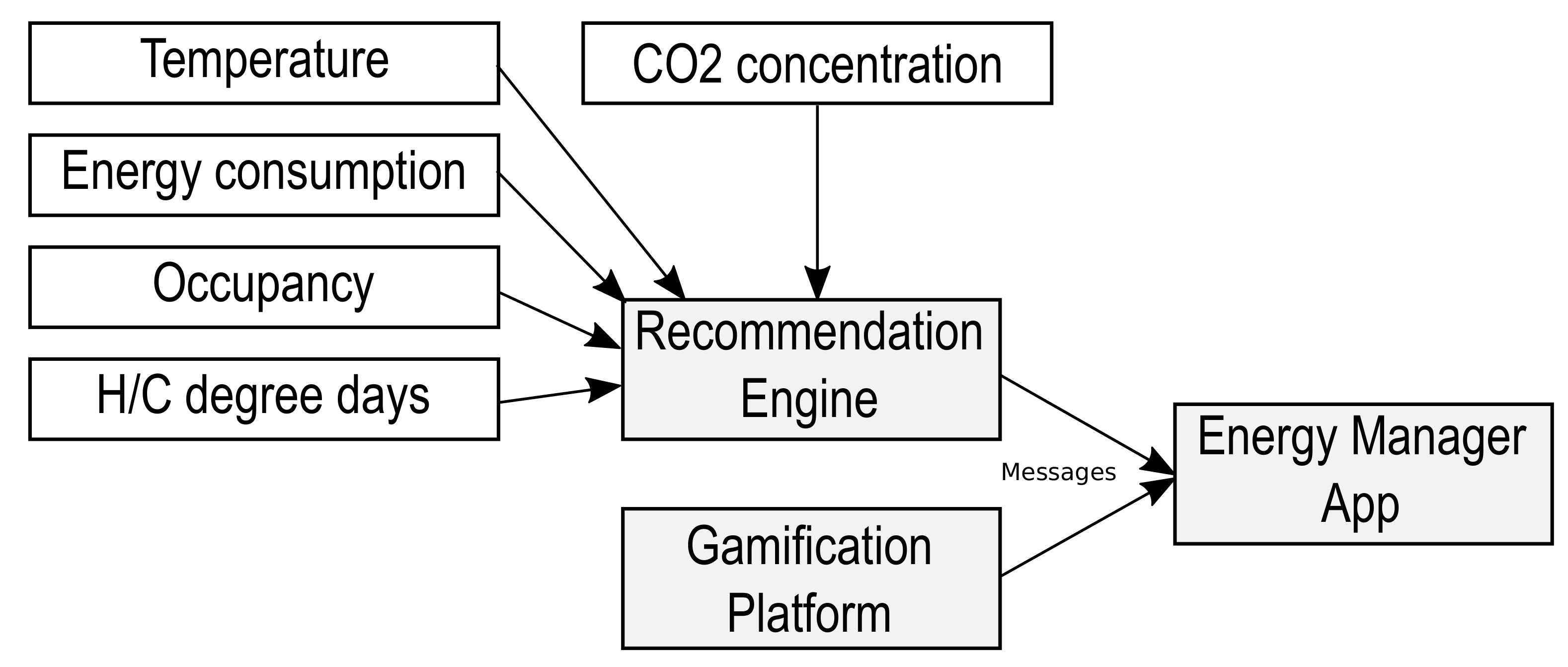 Energies 14 01524 g022 Energies 14 01524 g022