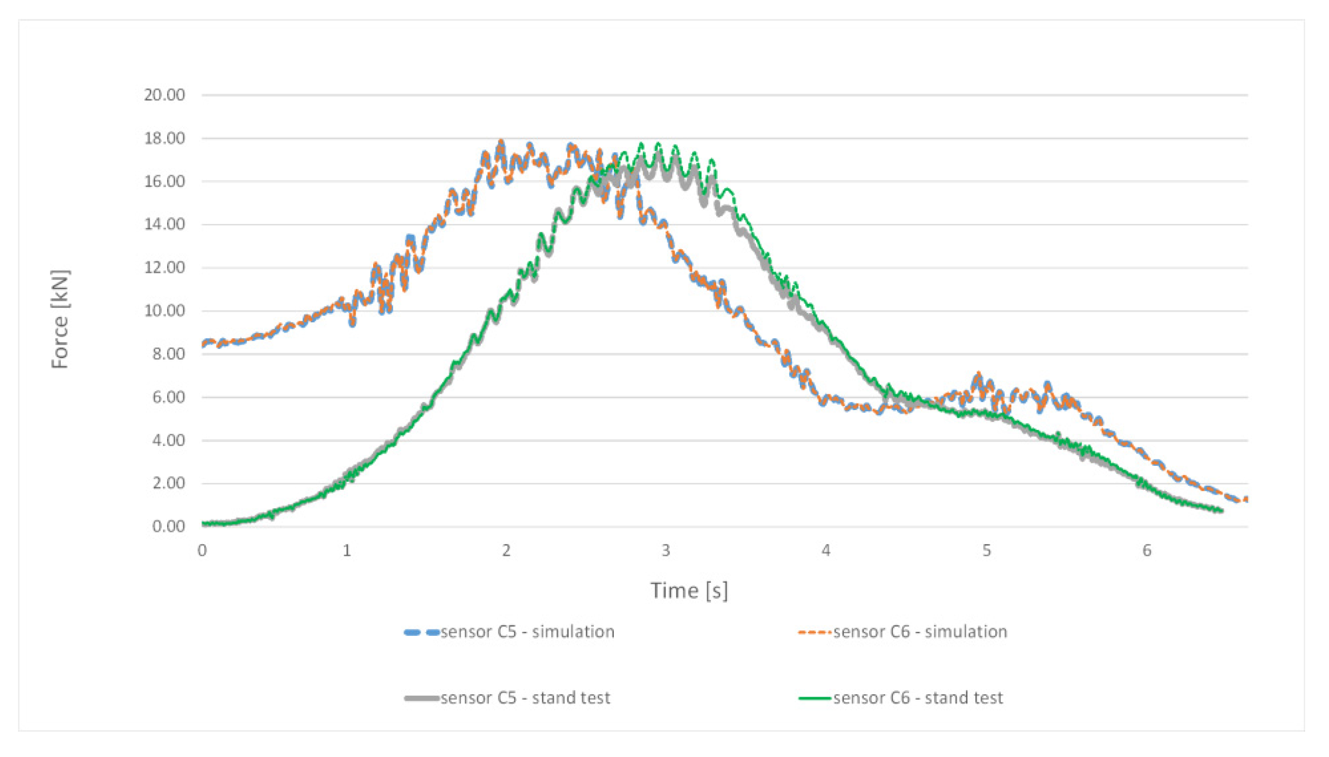Energies 14 01528 g007