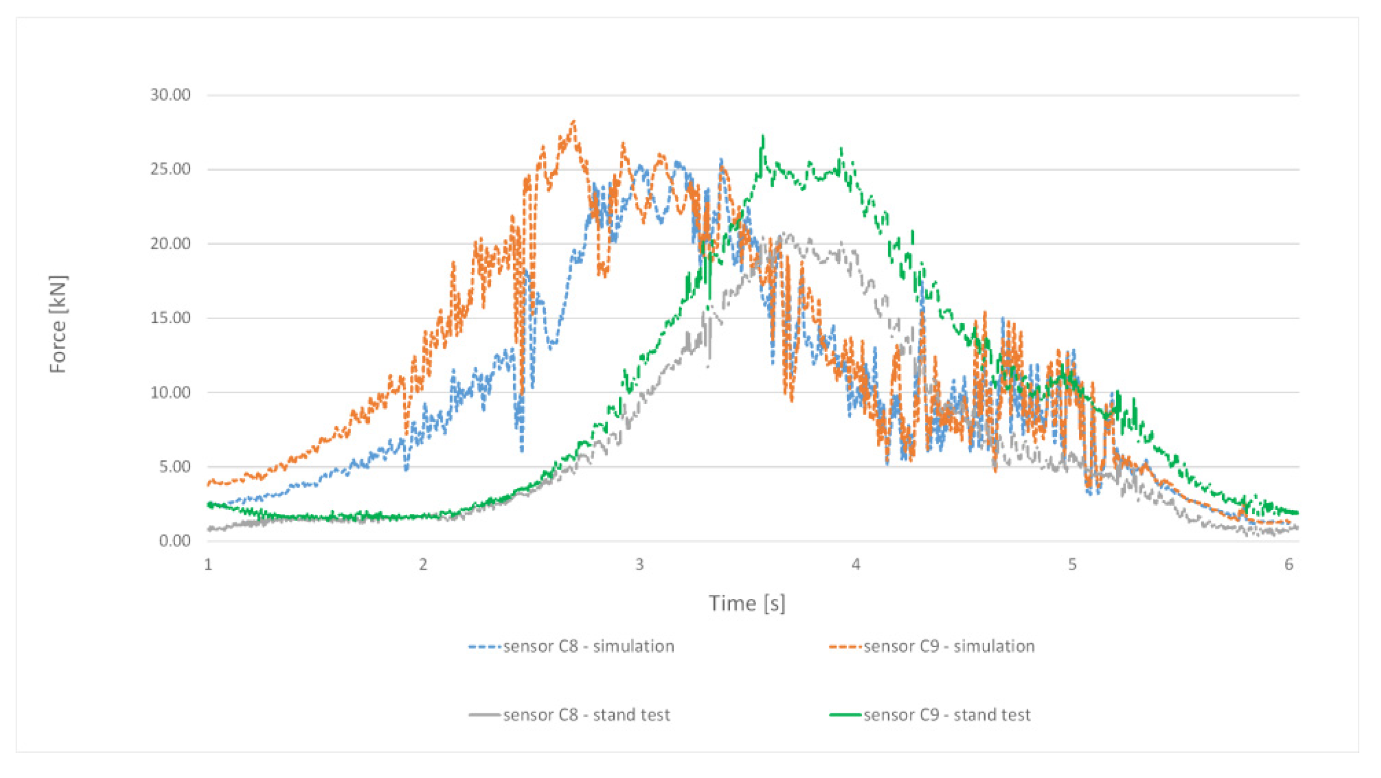Energies 14 01528 g010