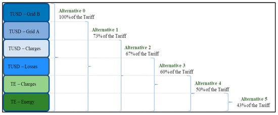 Energies 14 01529 g001