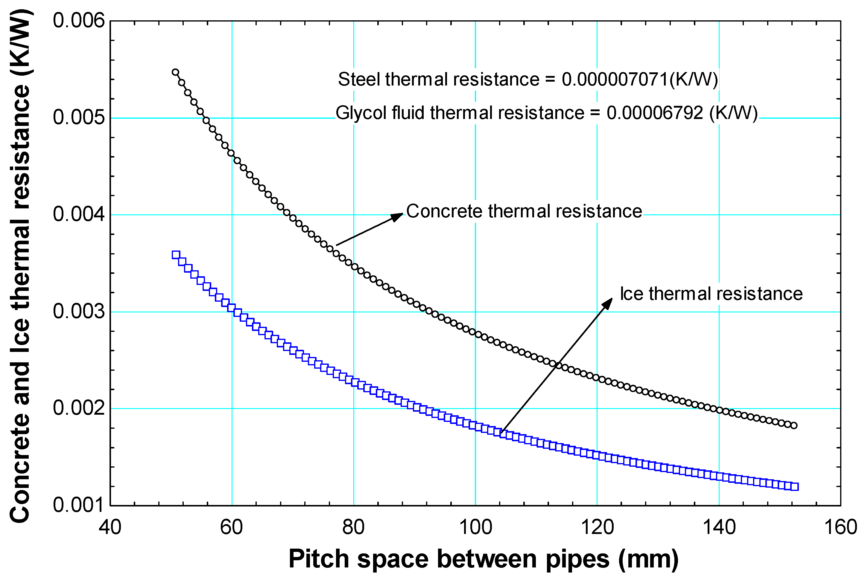 Energies 14 01535 g005
