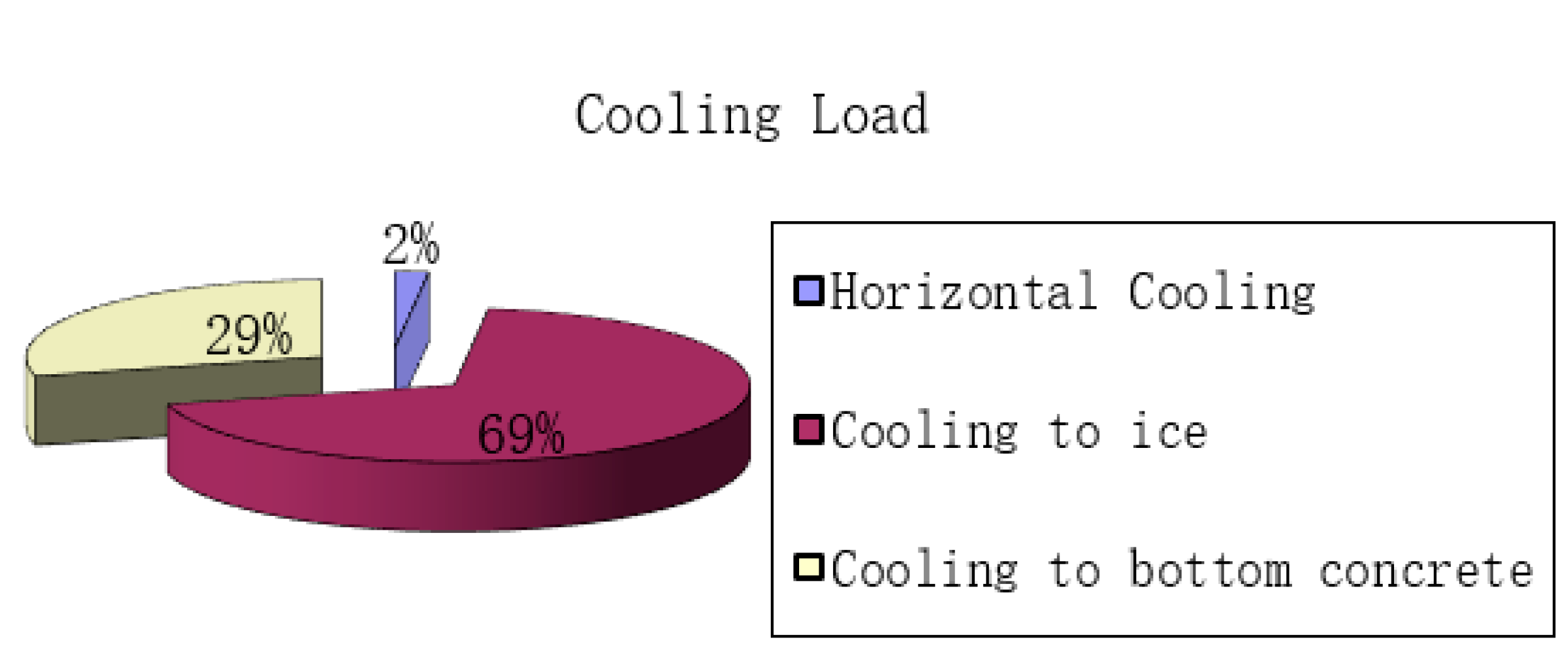 Energies 14 01535 g006