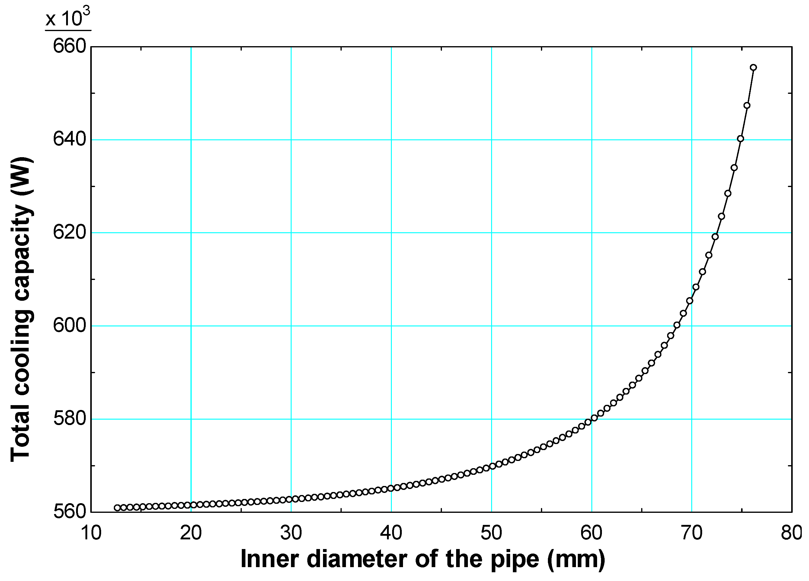 Energies 14 01535 g007