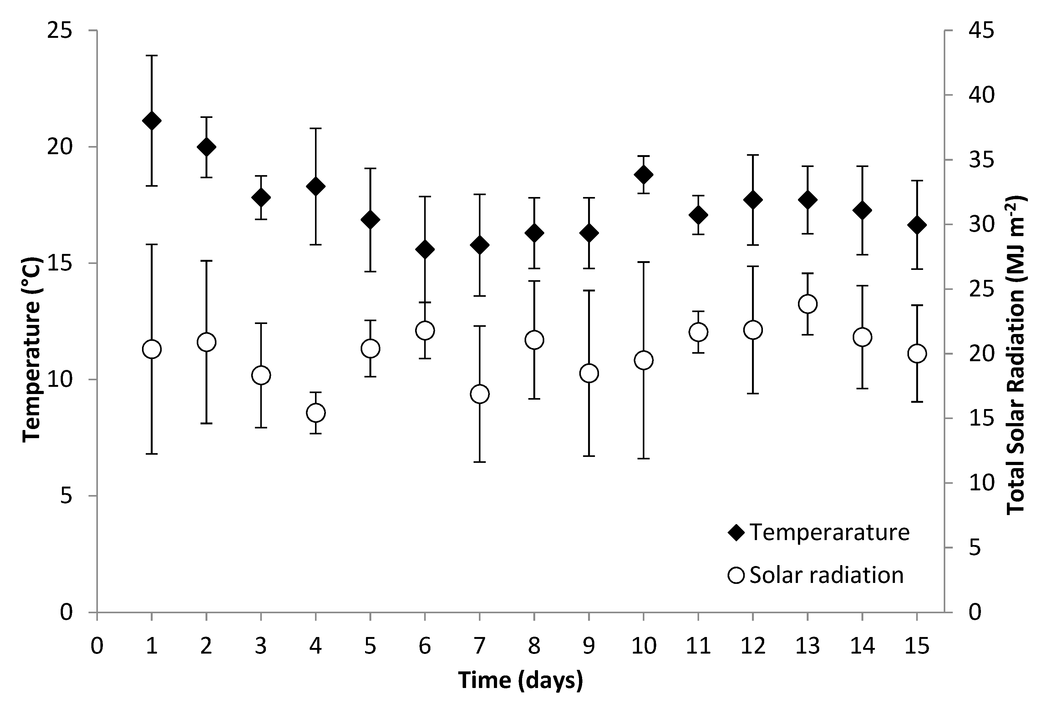 Energies 14 01542 g002