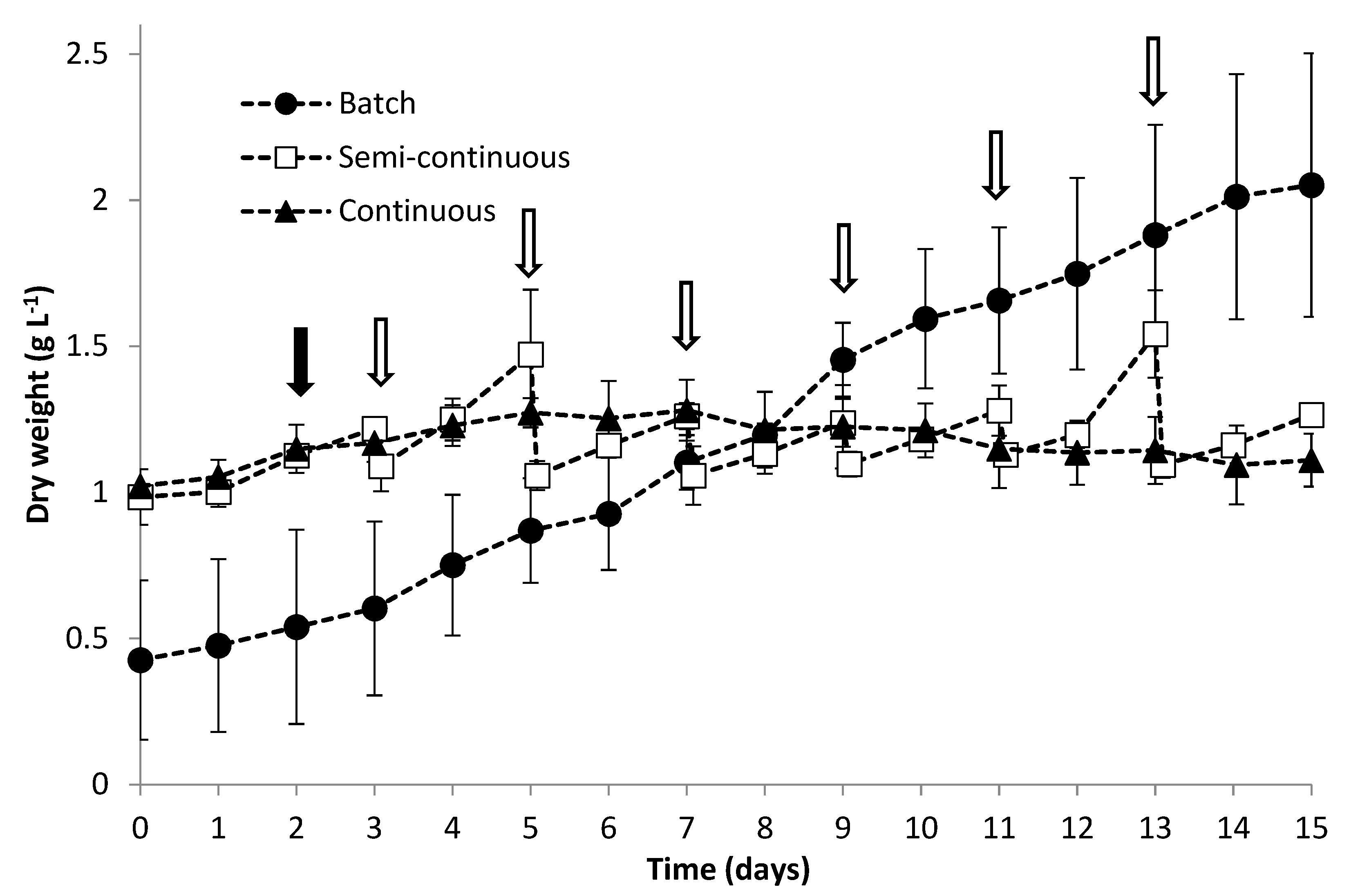 Energies 14 01542 g003