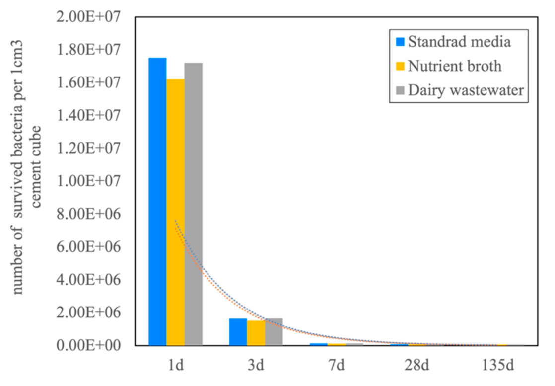 Energies 14 01544 g007 Energies 14 01544 g007