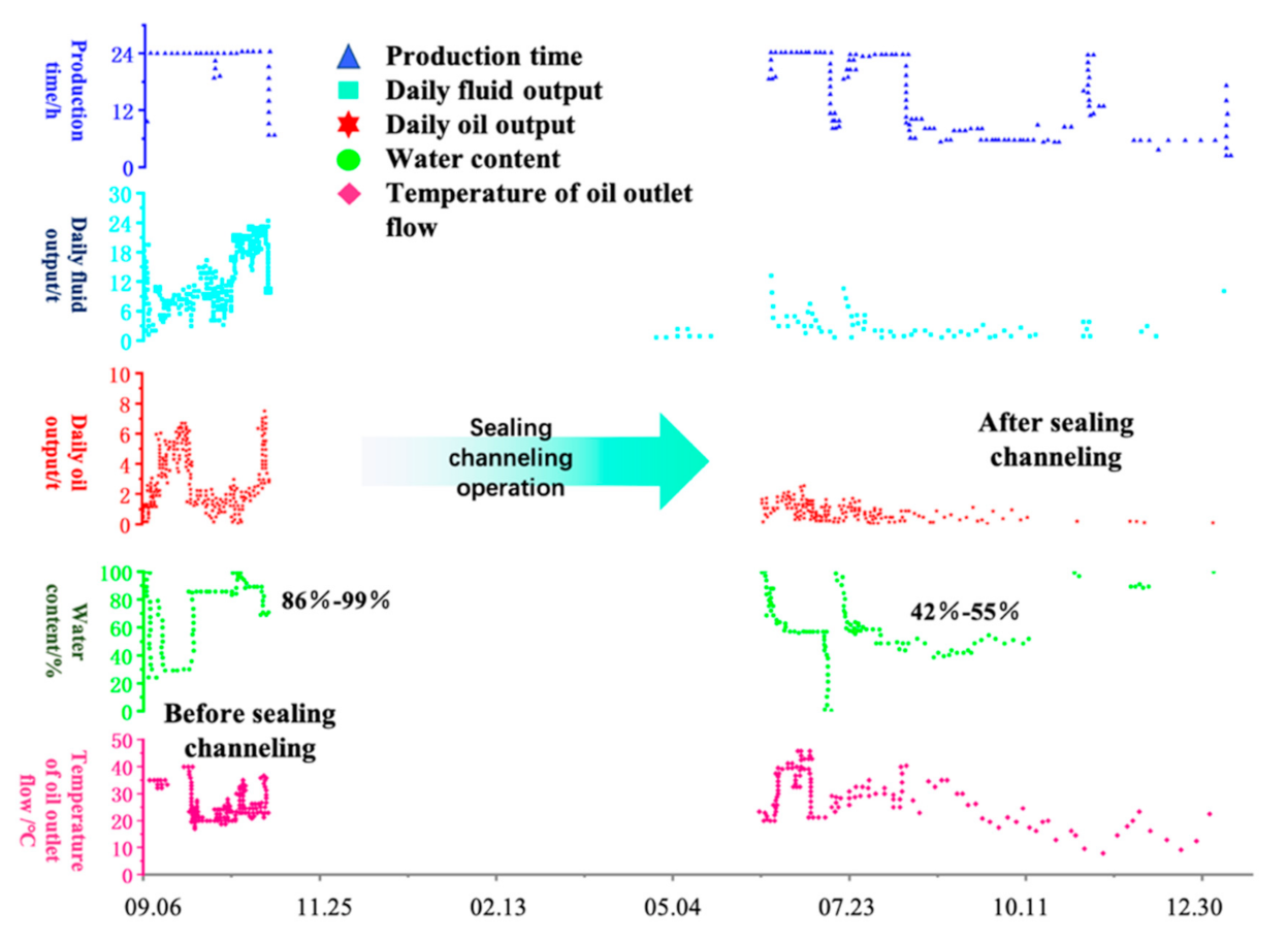Energies 14 01544 g011 Energies 14 01544 g011
