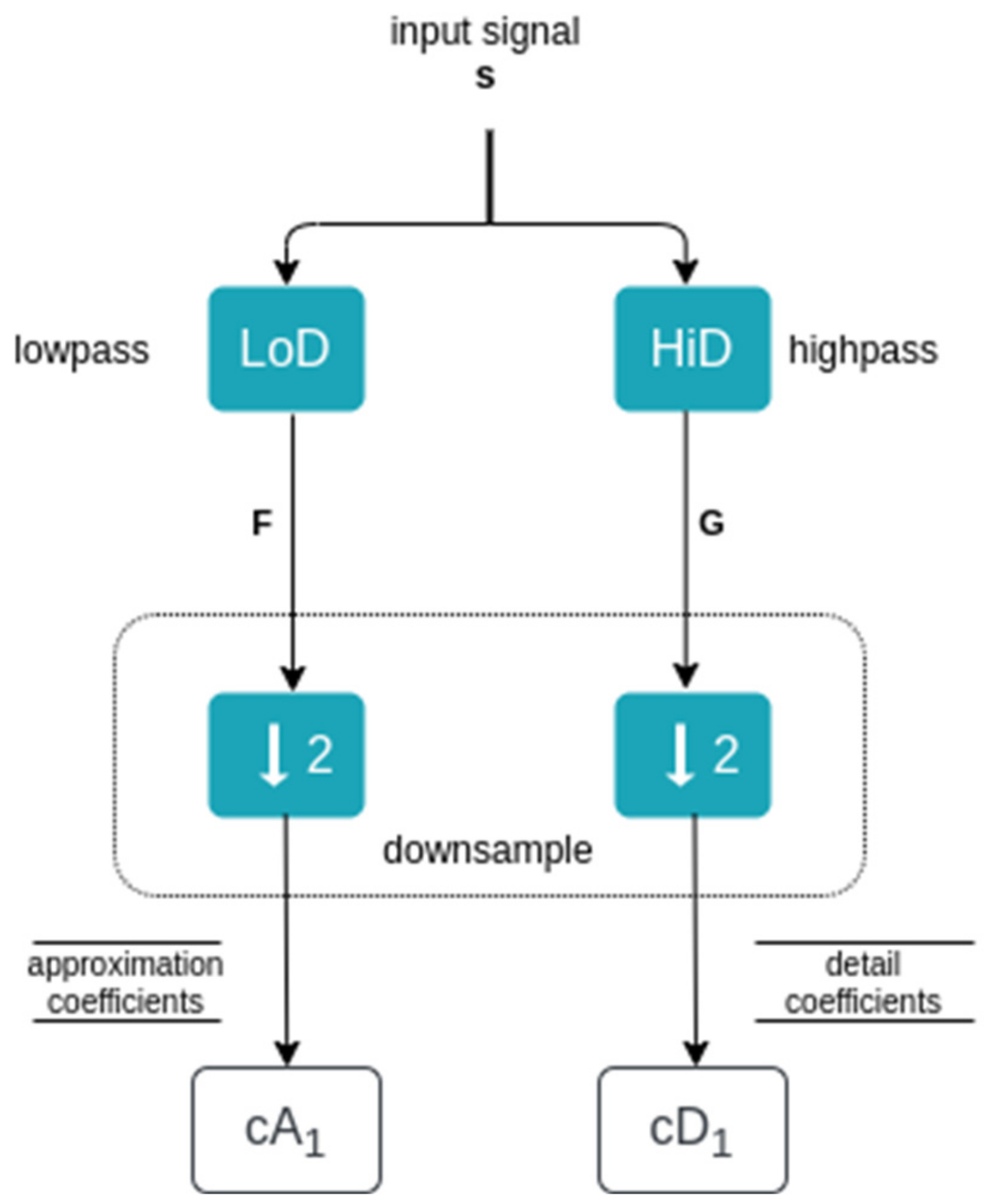 Energies 14 01545 g001