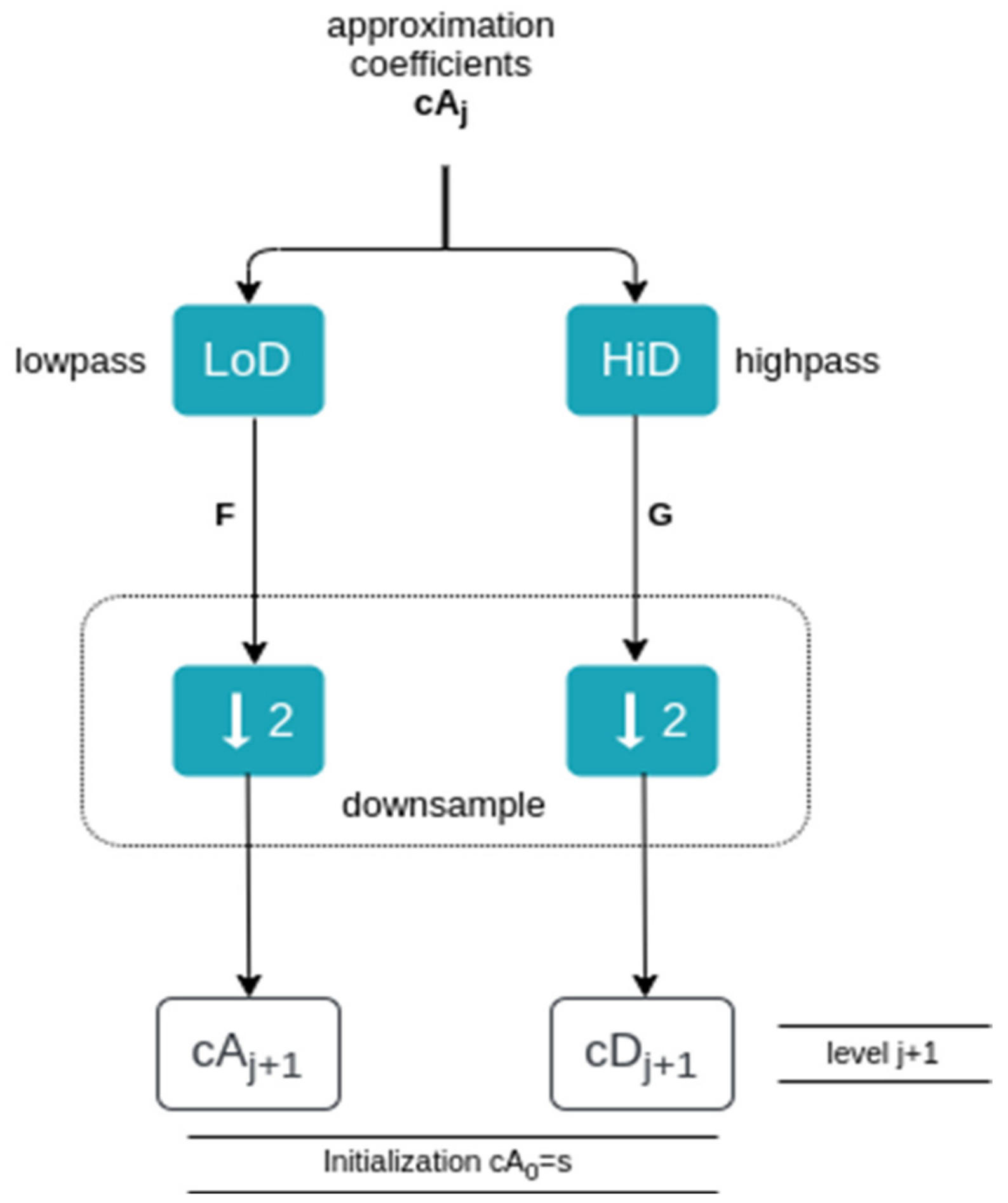 Energies 14 01545 g002