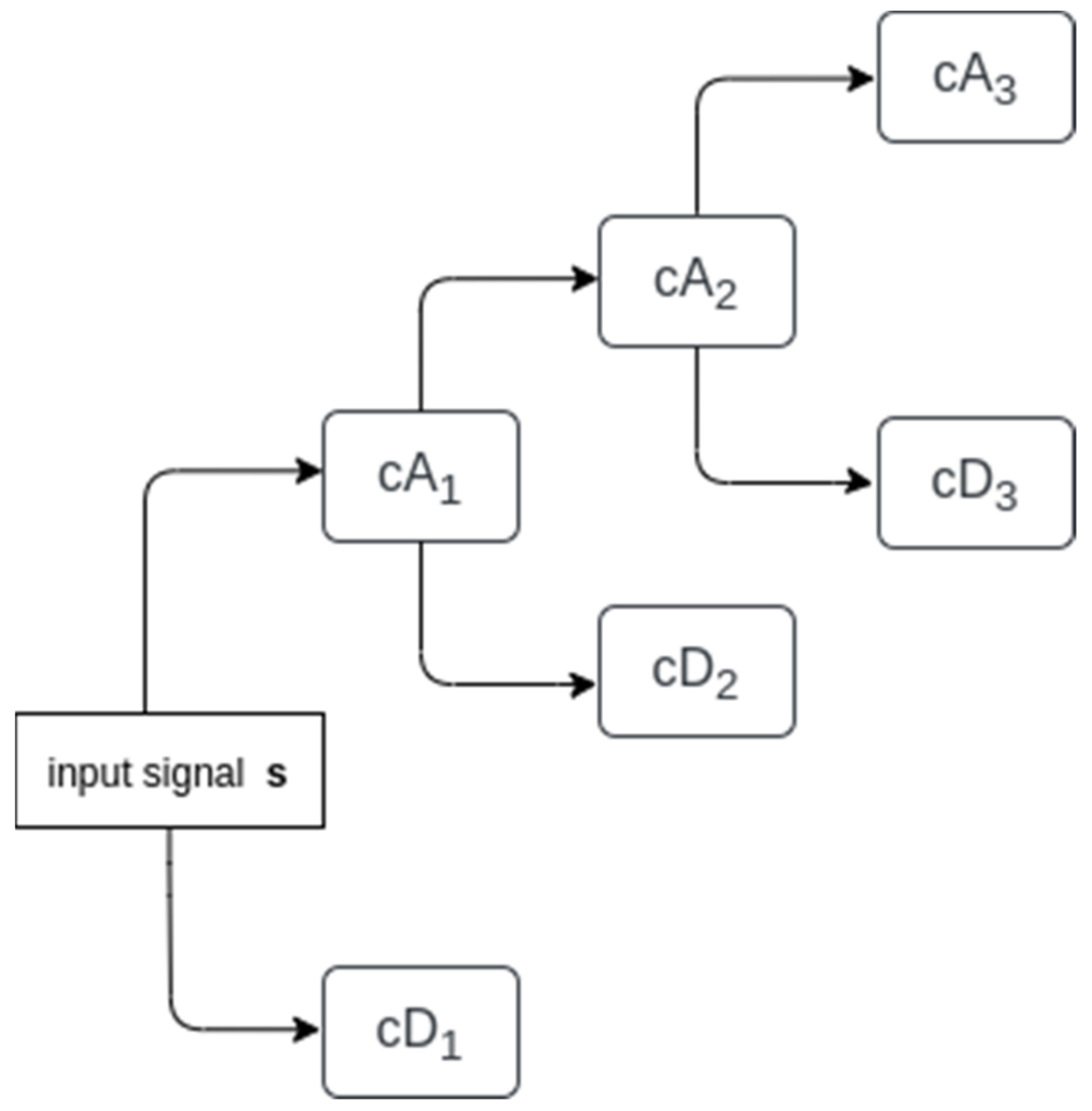 Energies 14 01545 g003