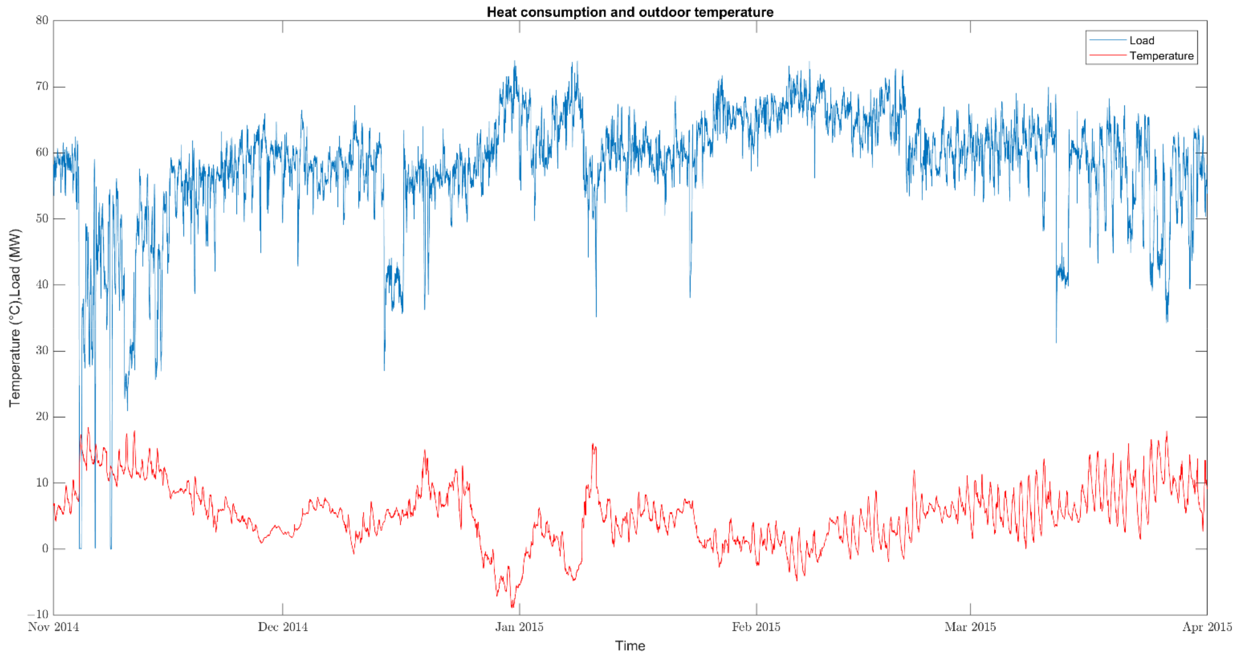 Energies 14 01545 g004