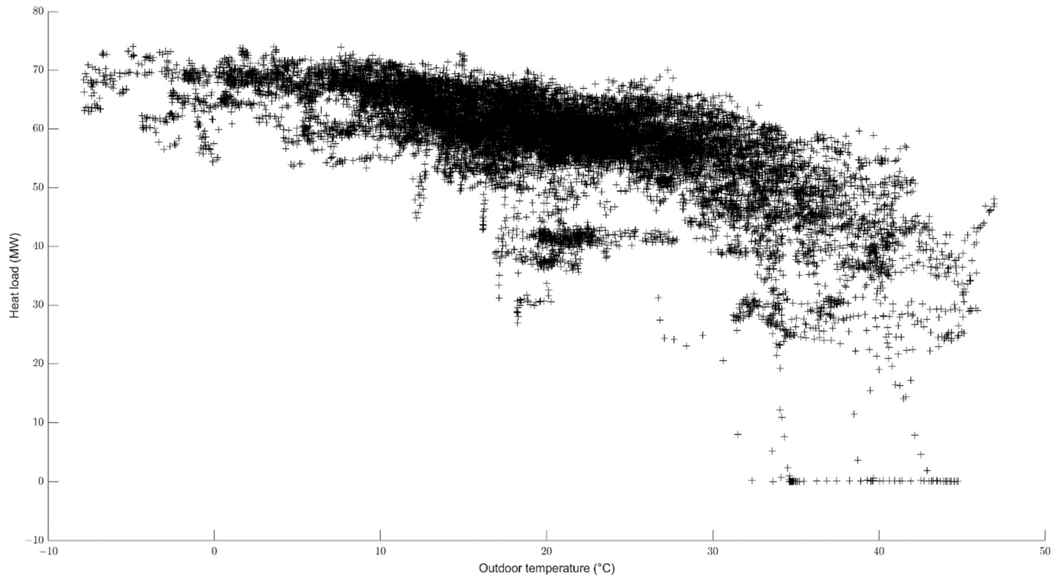 Energies 14 01545 g005