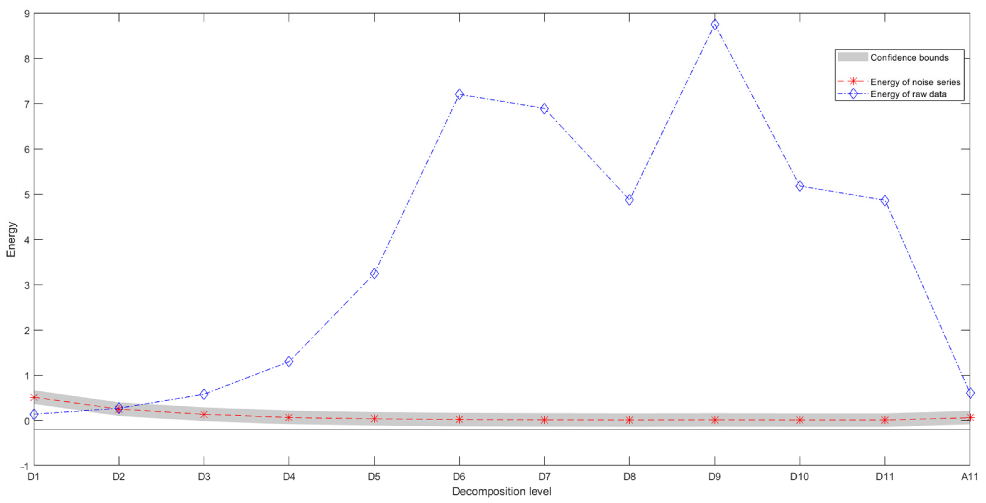 Energies 14 01545 g007