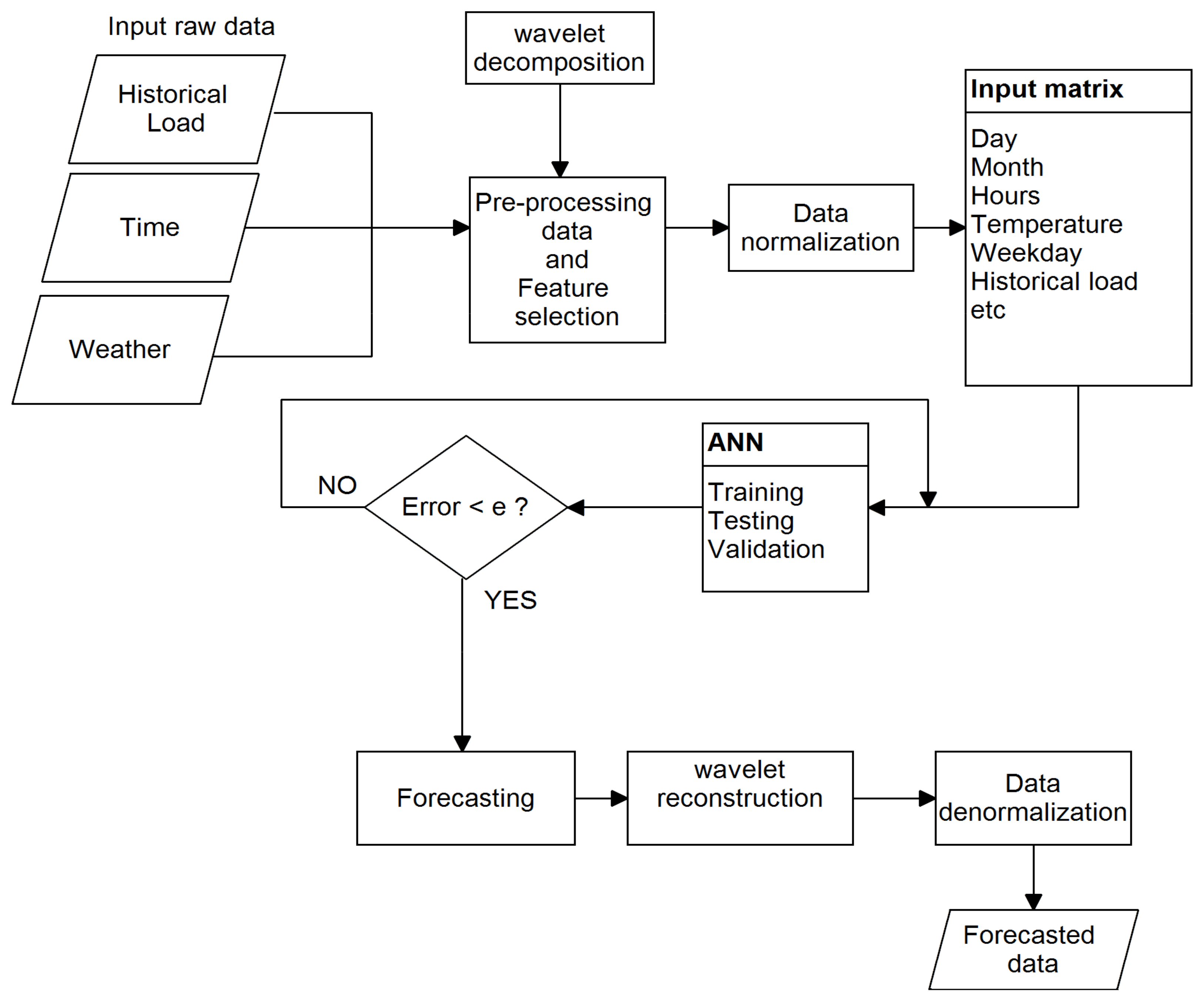 Energies 14 01545 g008