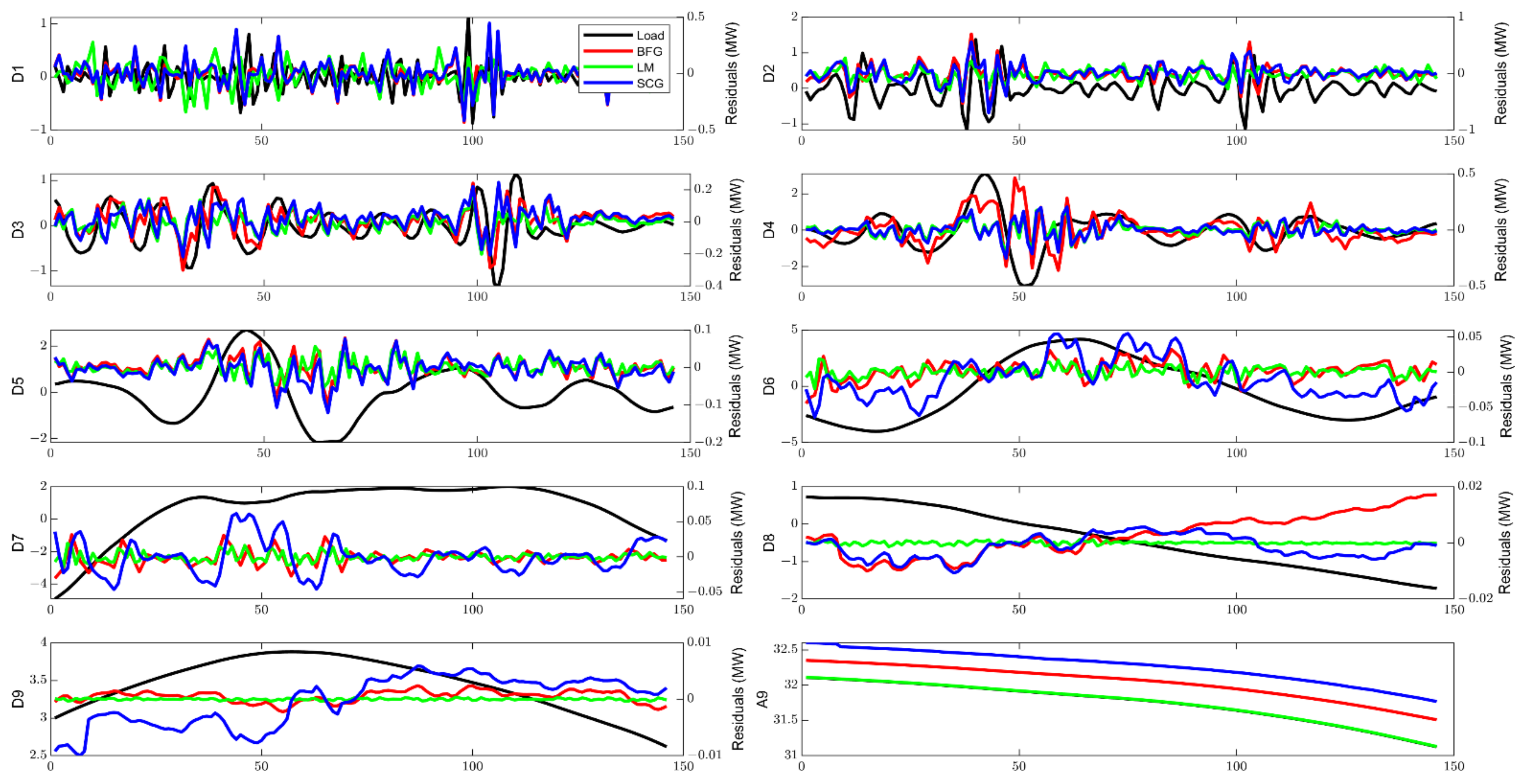 Energies 14 01545 g009