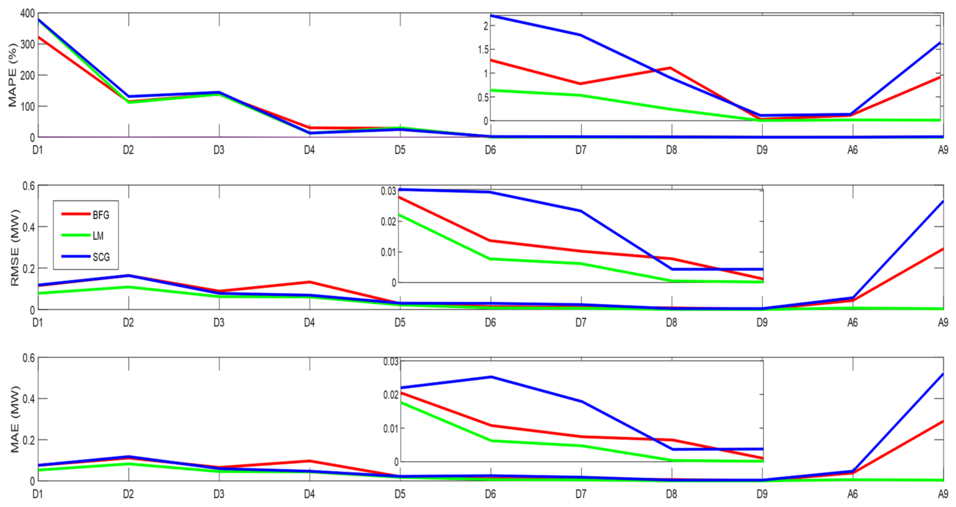 Energies 14 01545 g010