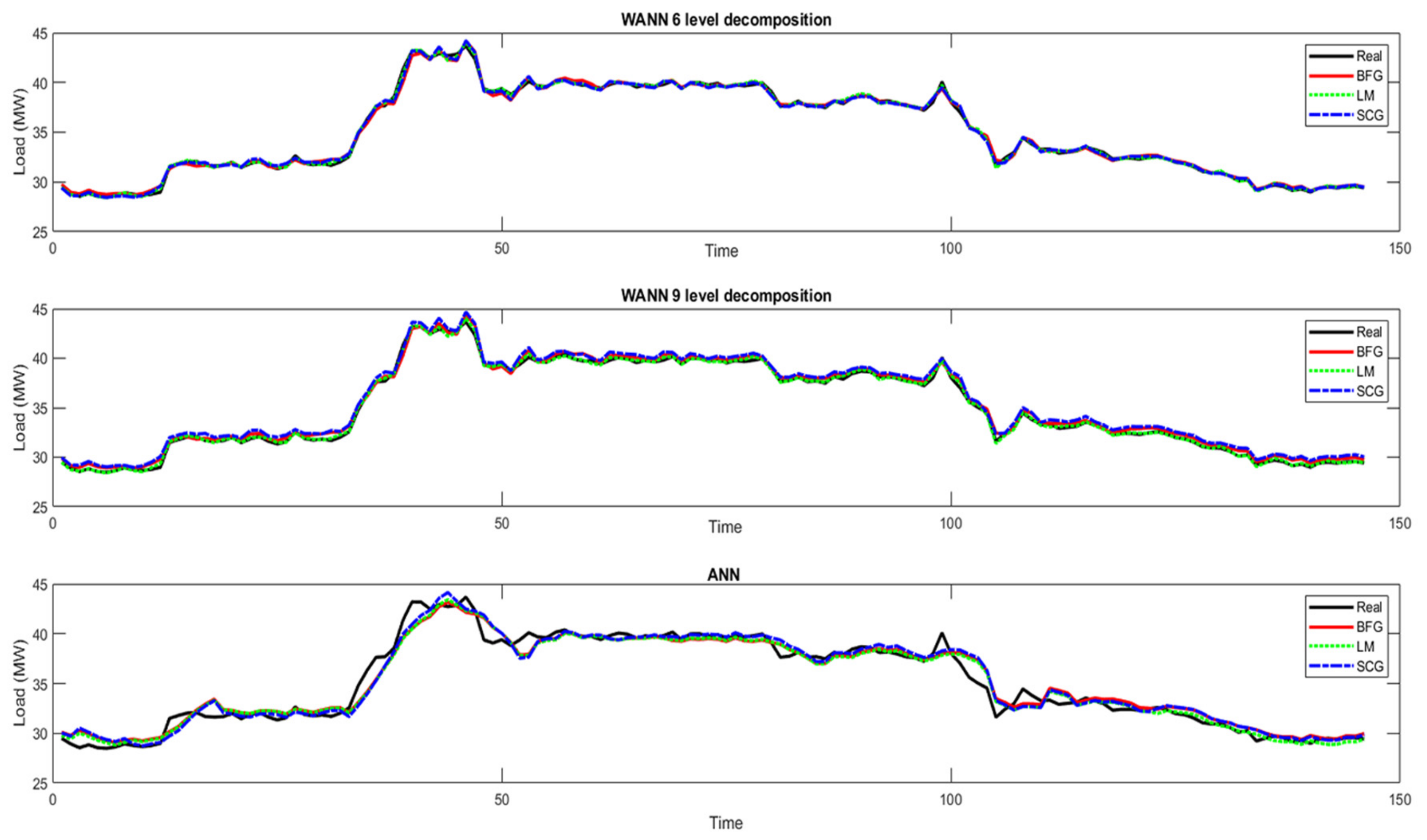 Energies 14 01545 g011