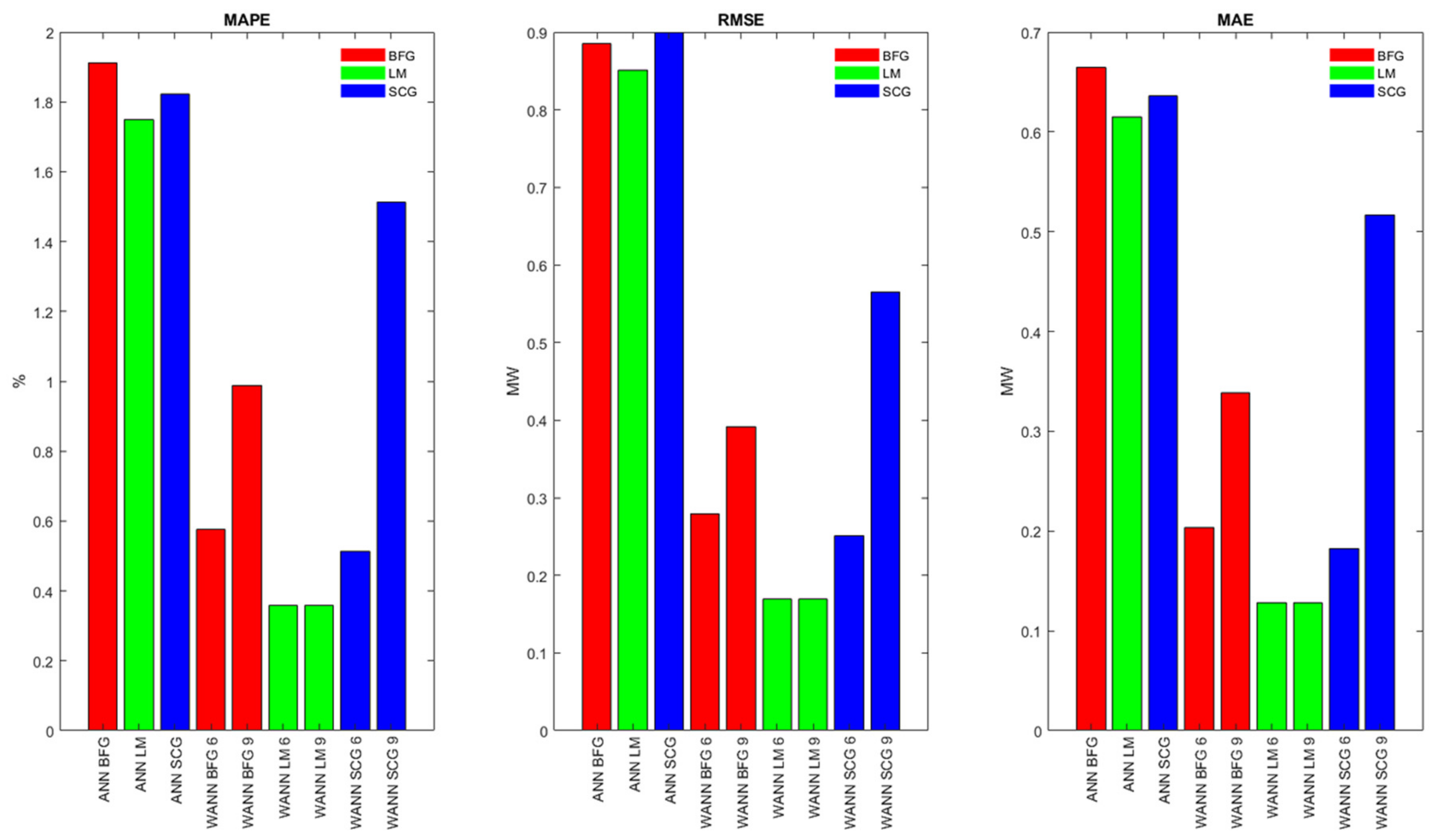 Energies 14 01545 g012