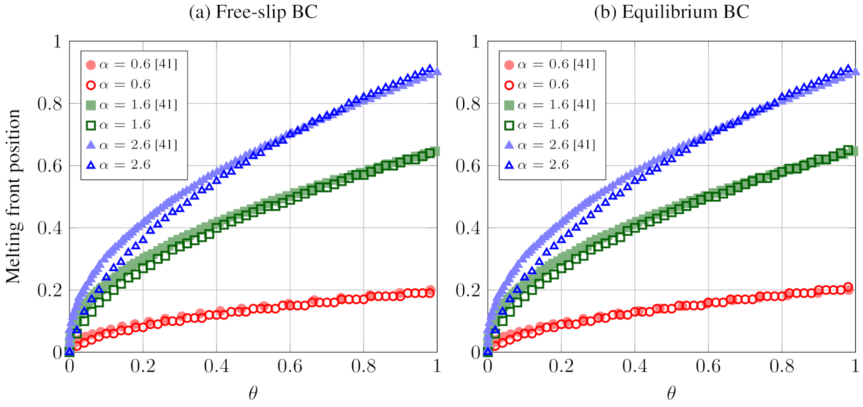 Energies 14 01554 g003