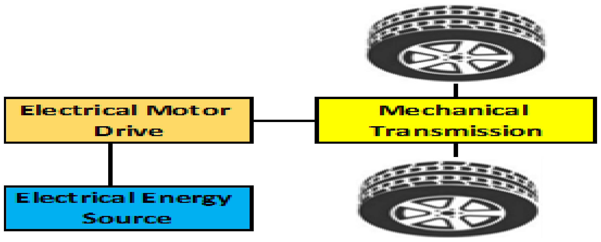 Energies 14 01556 g001