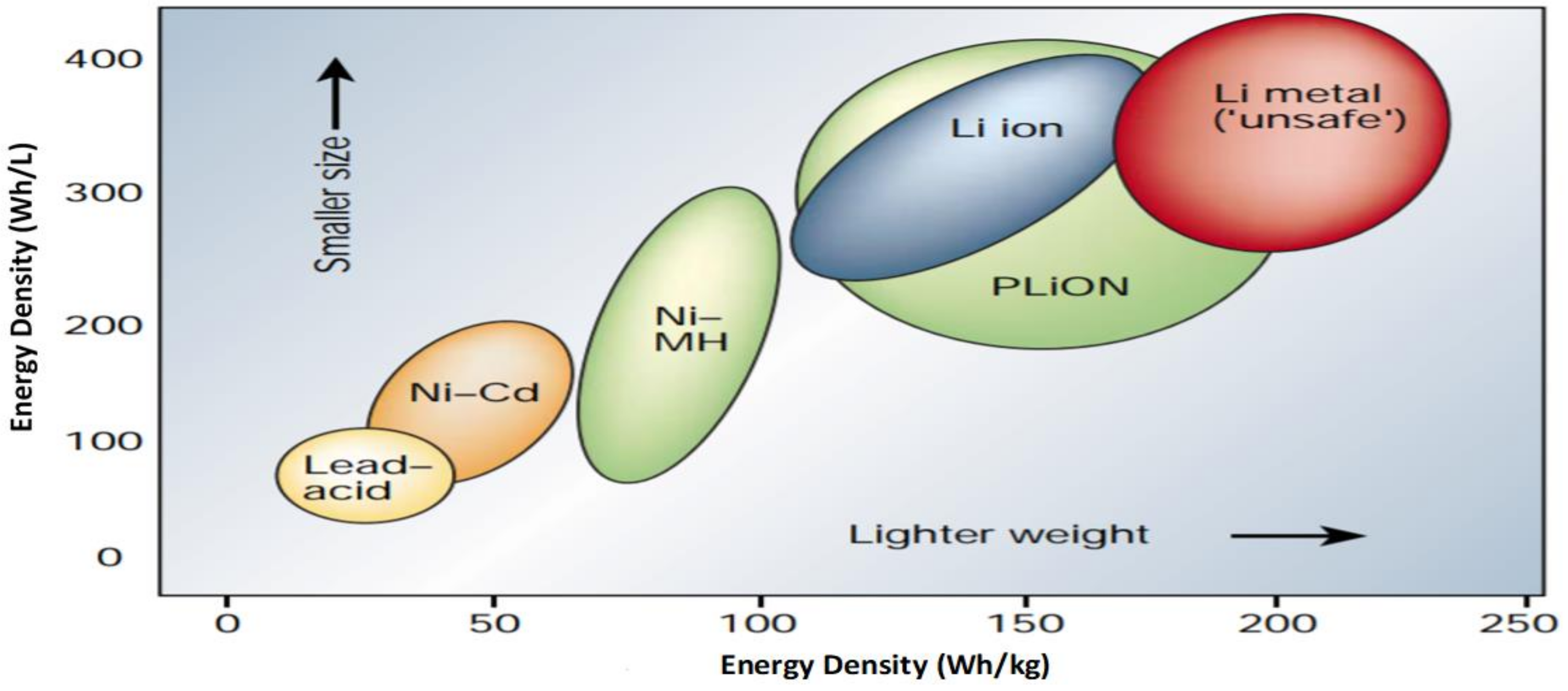 Energies 14 01556 g003