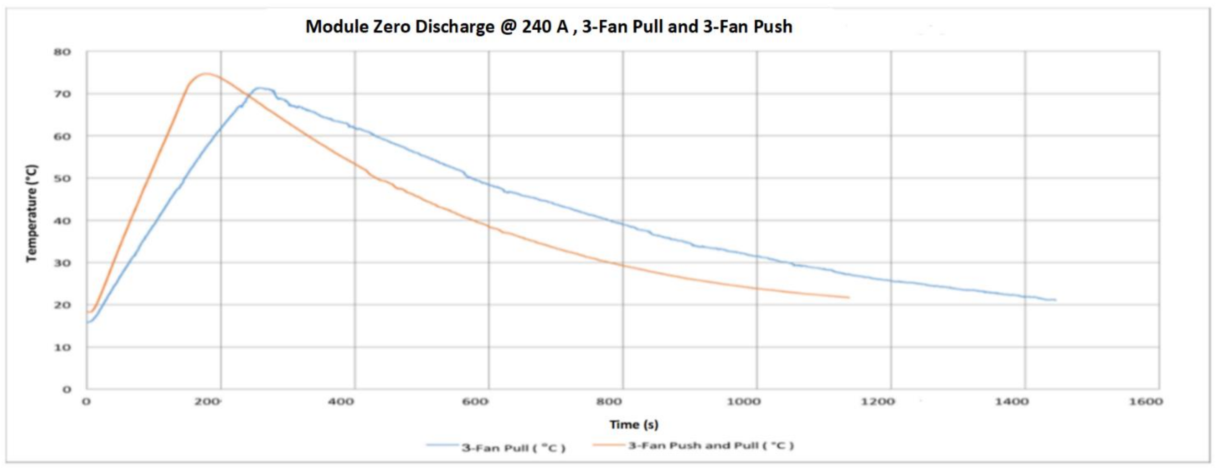 Energies 14 01556 g015