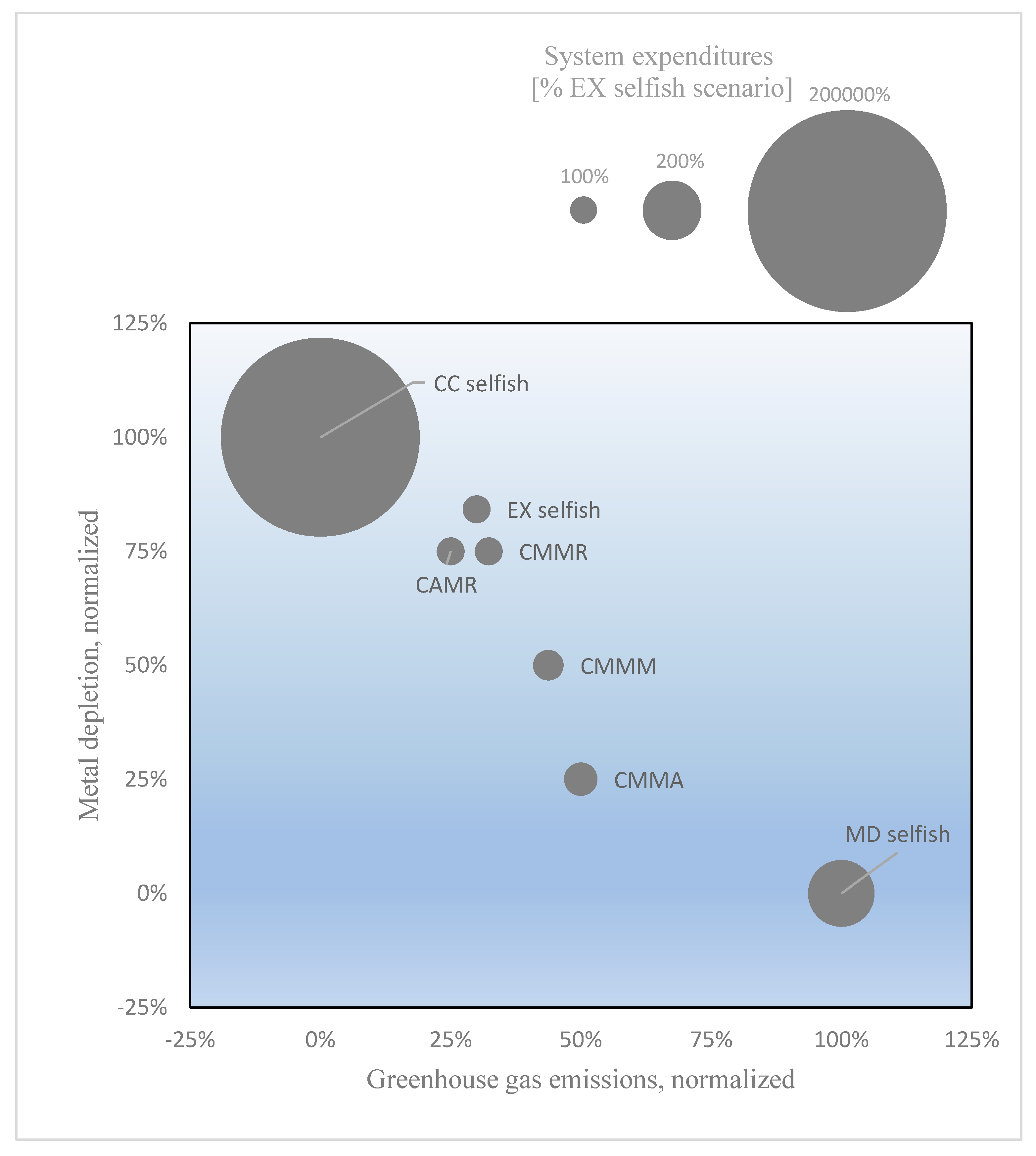 Energies 14 01560 g001