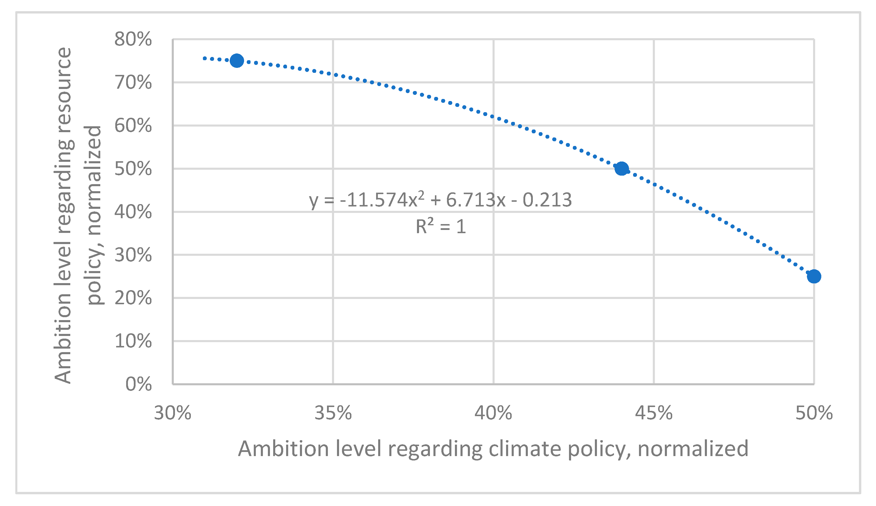 Energies 14 01560 g002