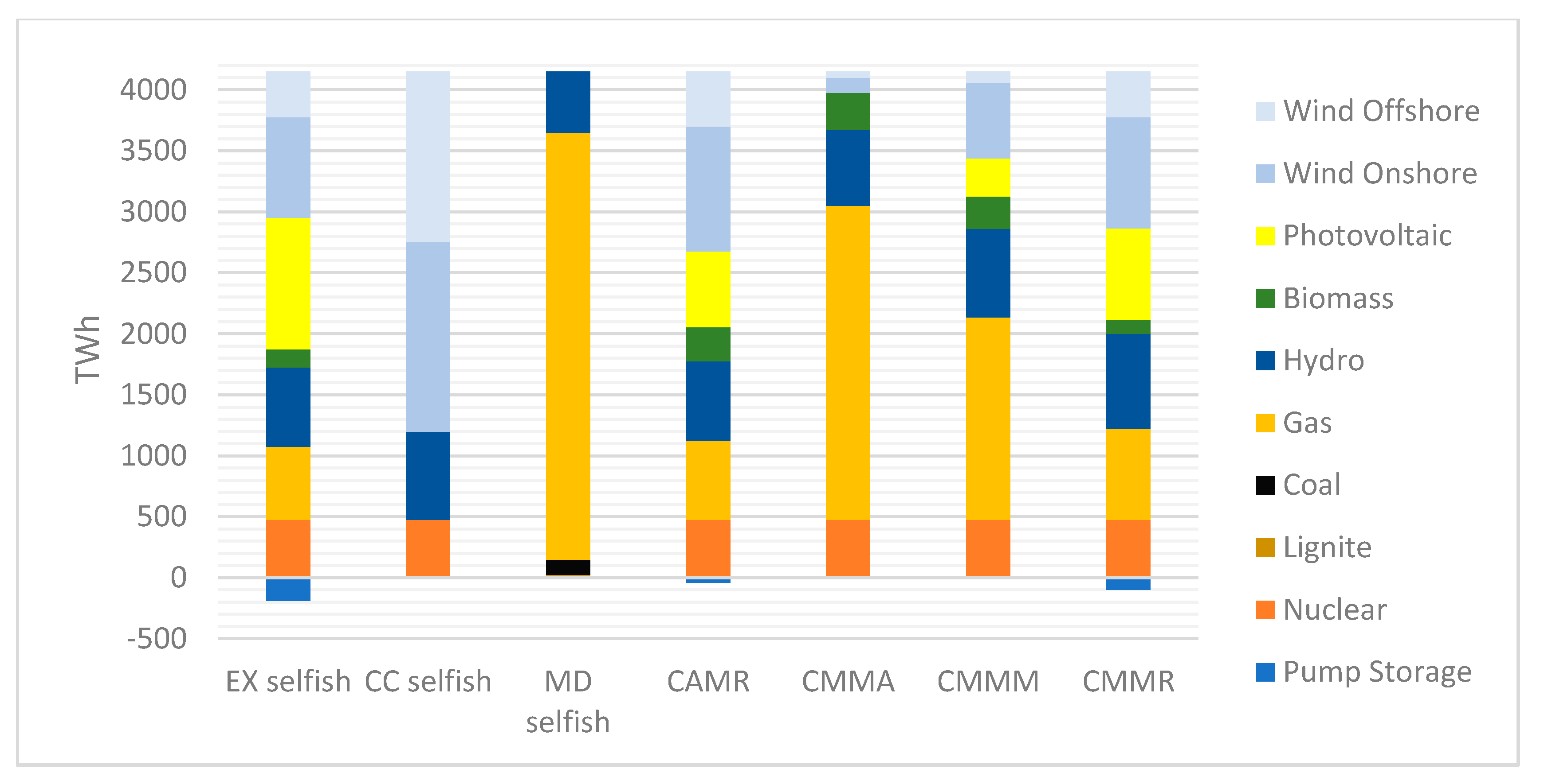 Energies 14 01560 g003