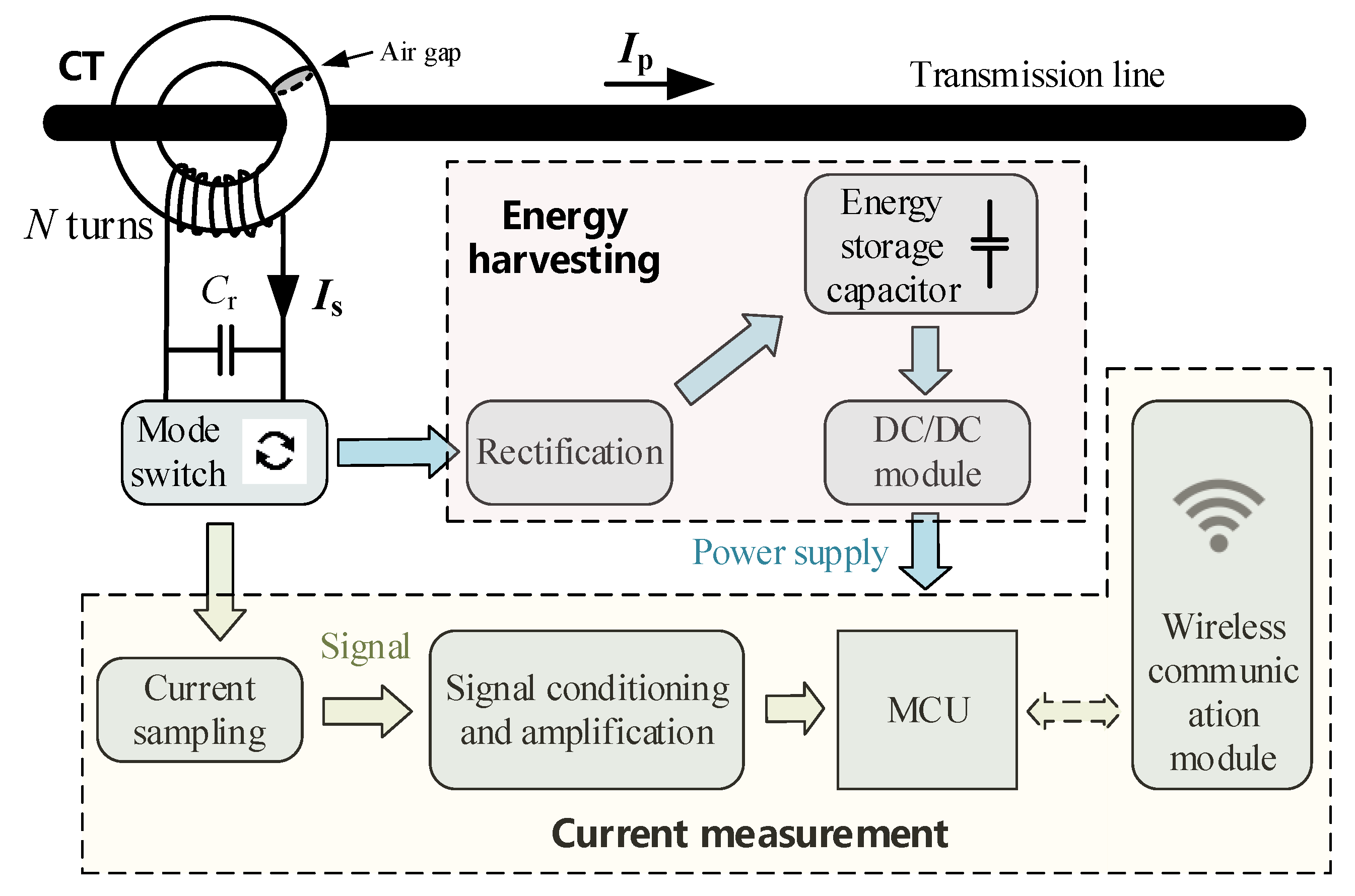 Energies 14 01561 g007