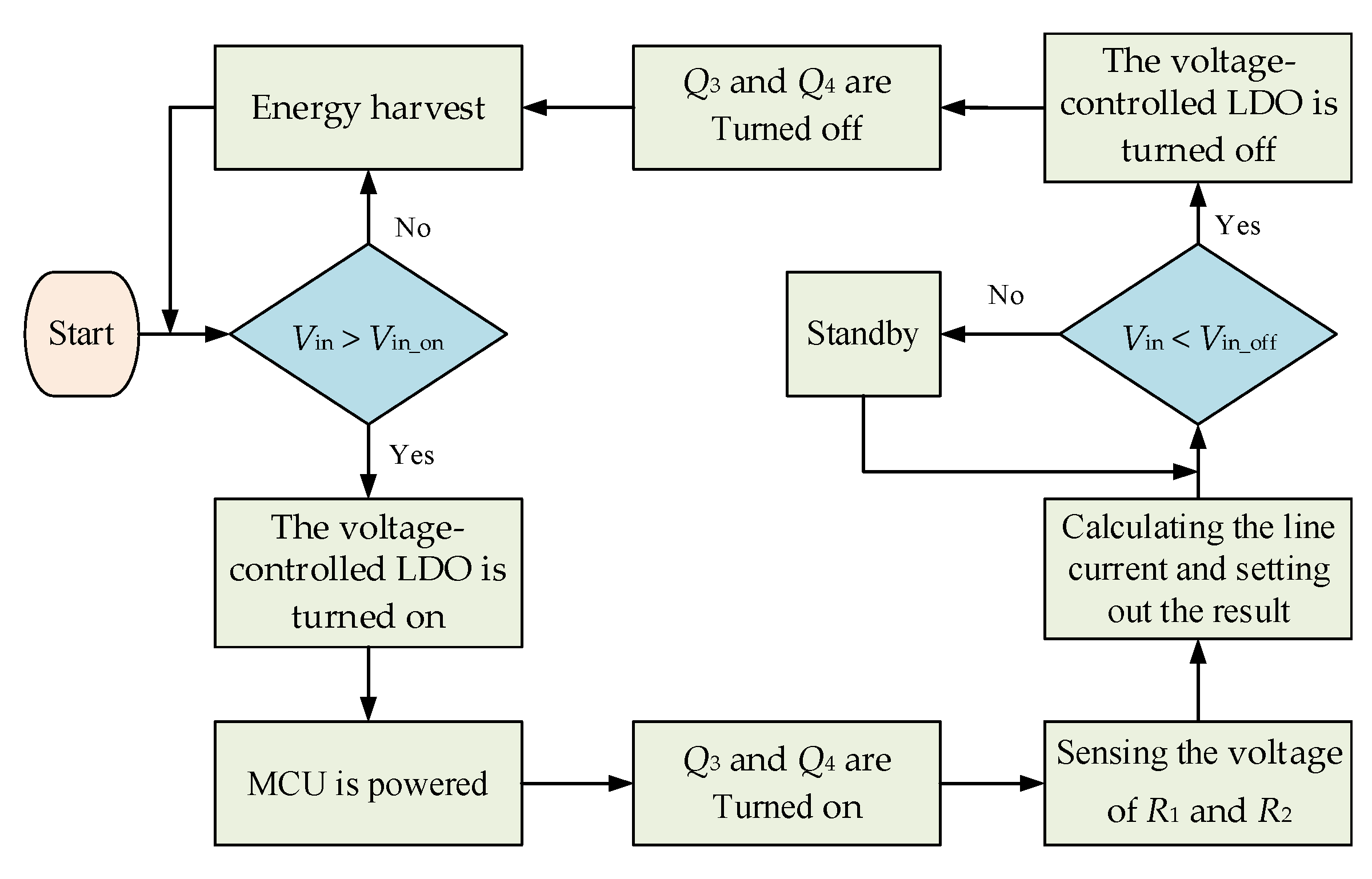 Energies 14 01561 g010