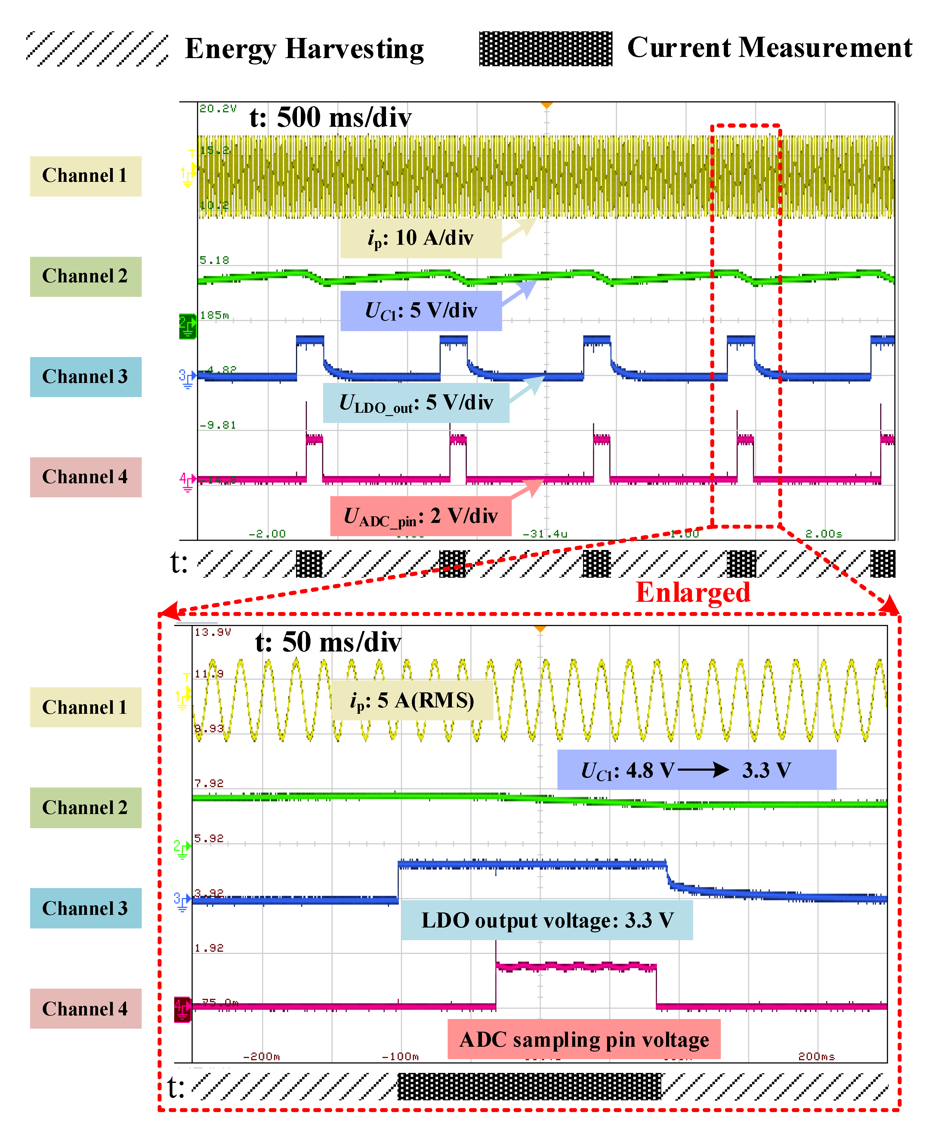 Energies 14 01561 g015