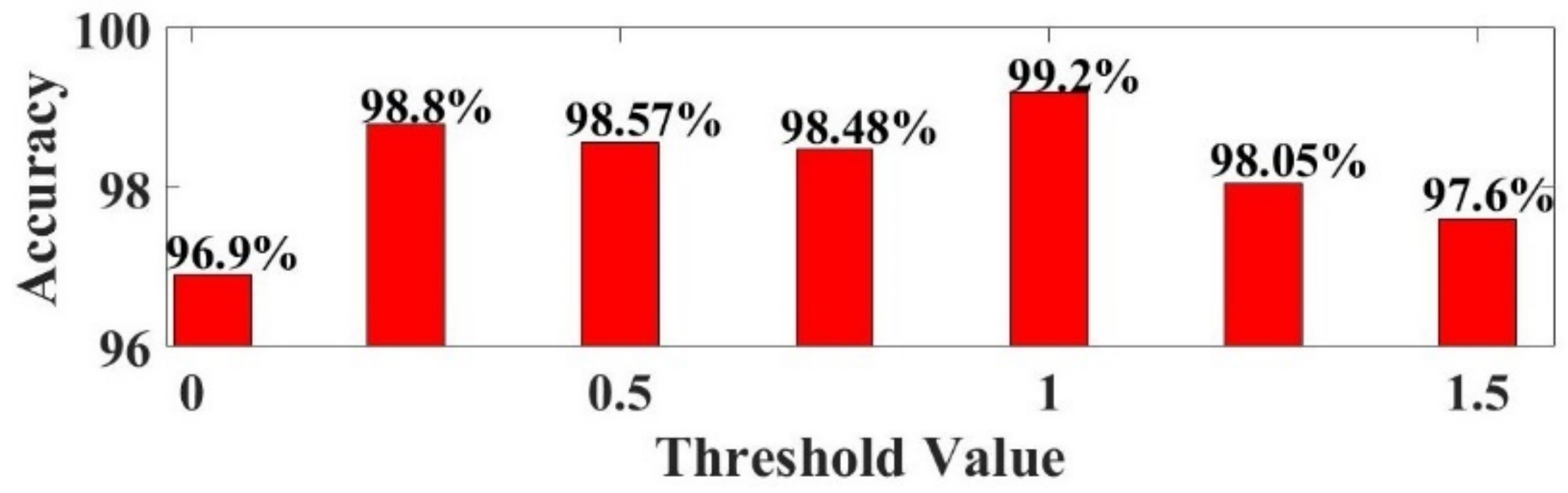 Energies 14 01564 g010