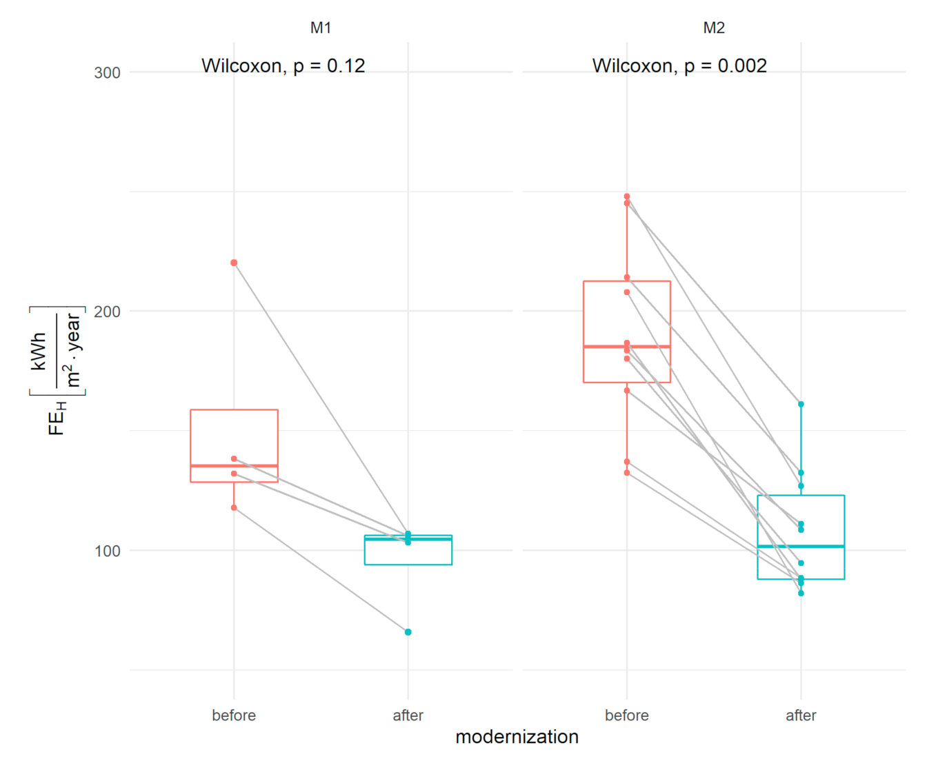 Energies 14 01565 g002