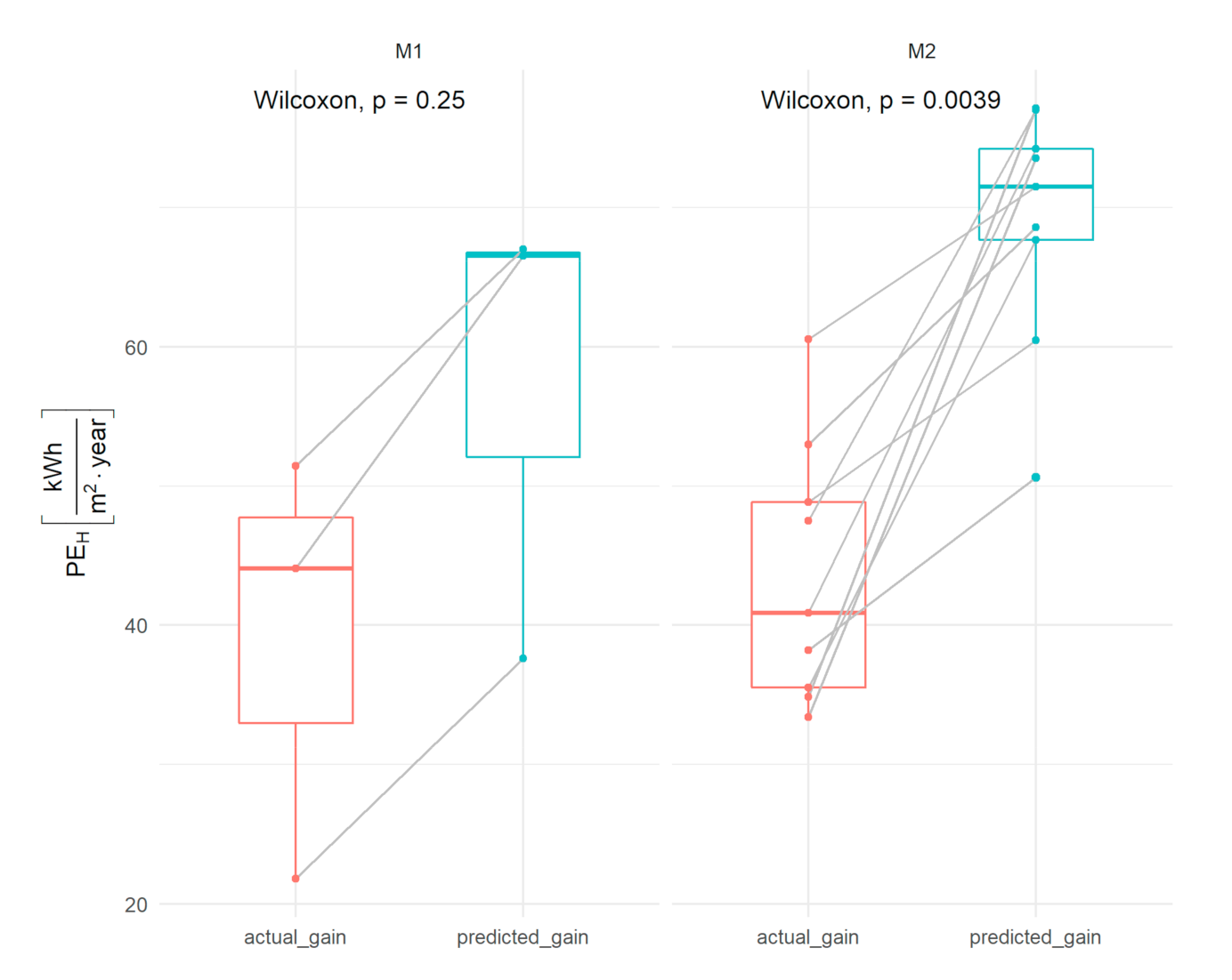 Energies 14 01565 g003