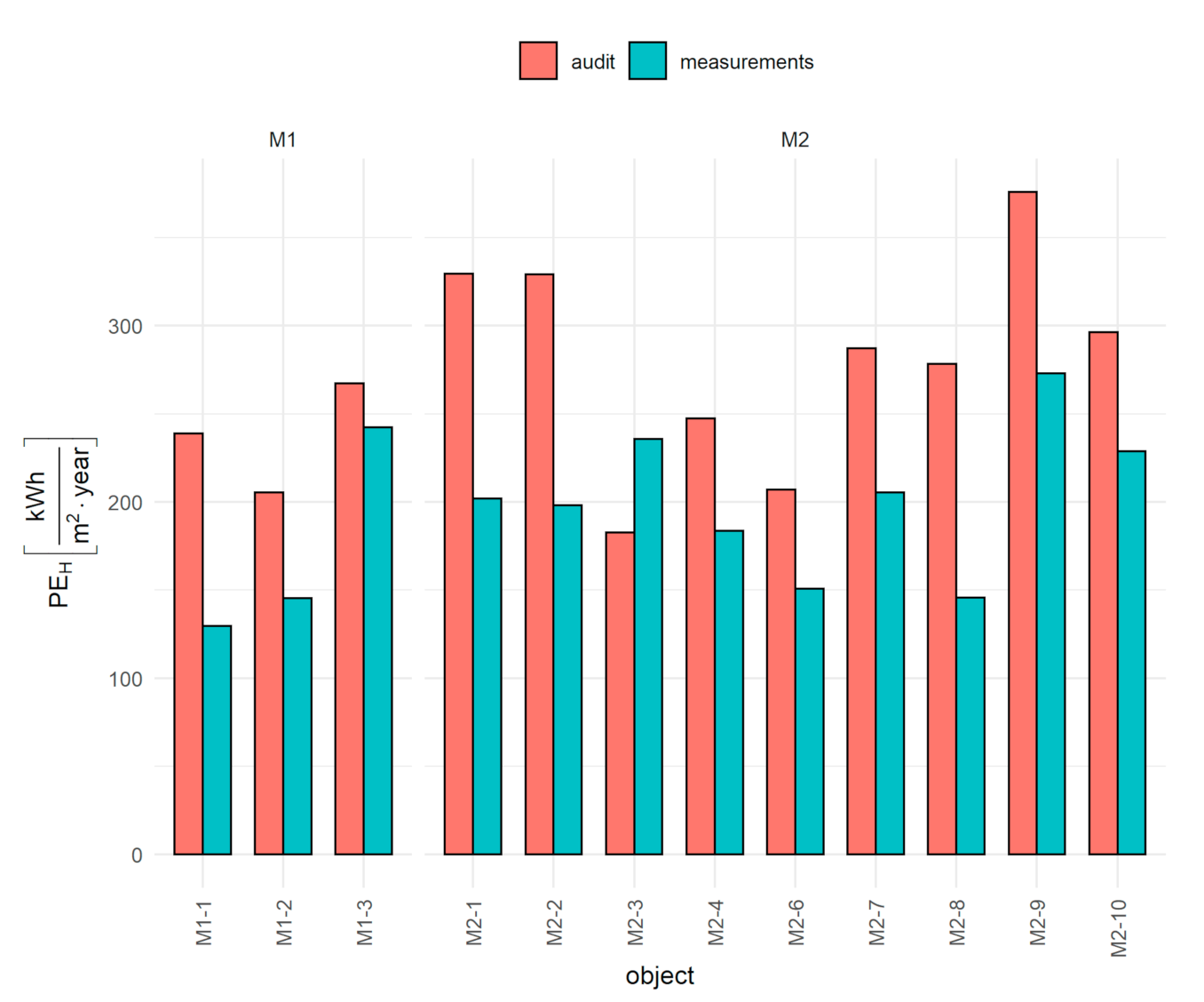 Energies 14 01565 g004